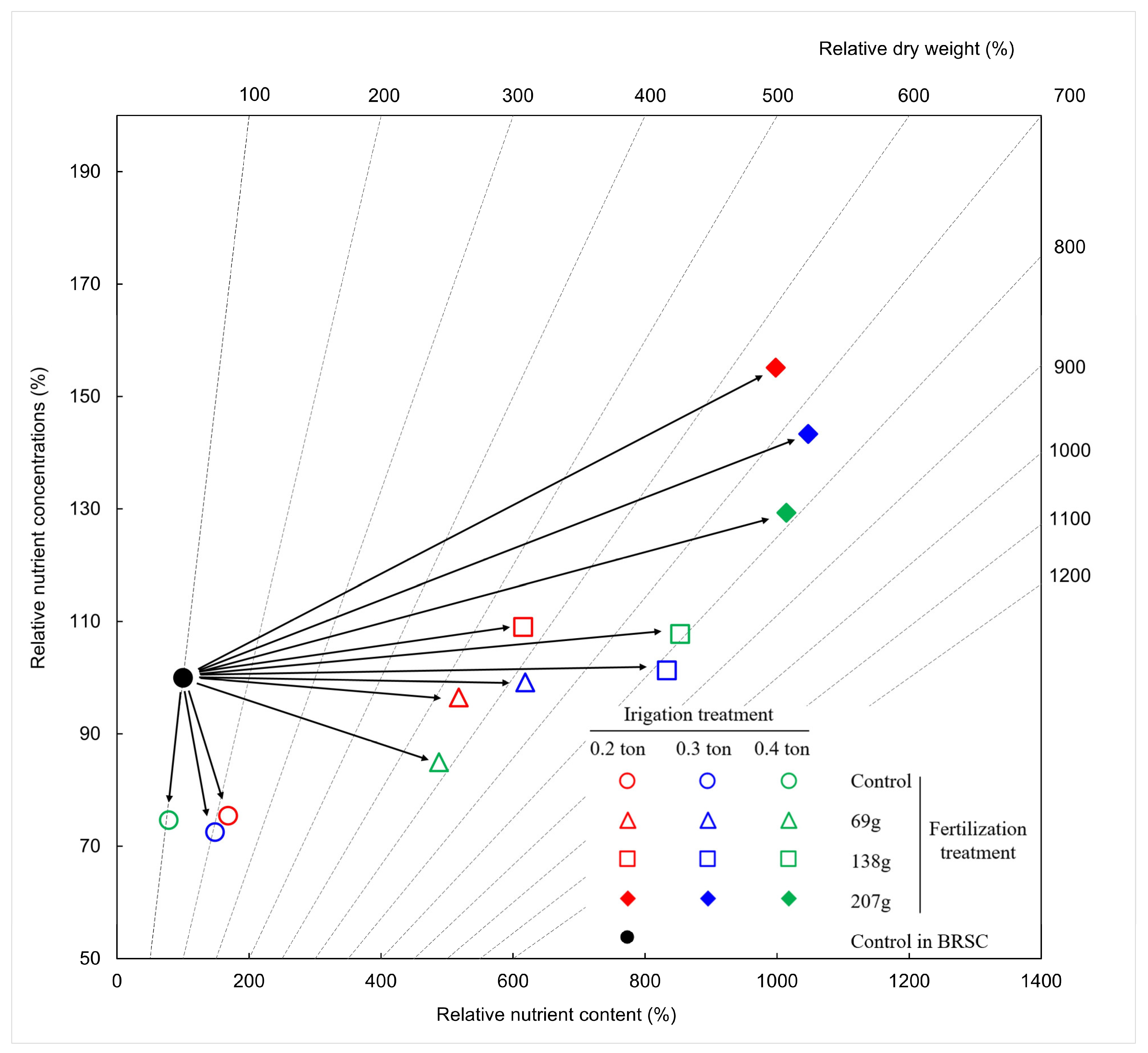 Plants 12 02293 g007