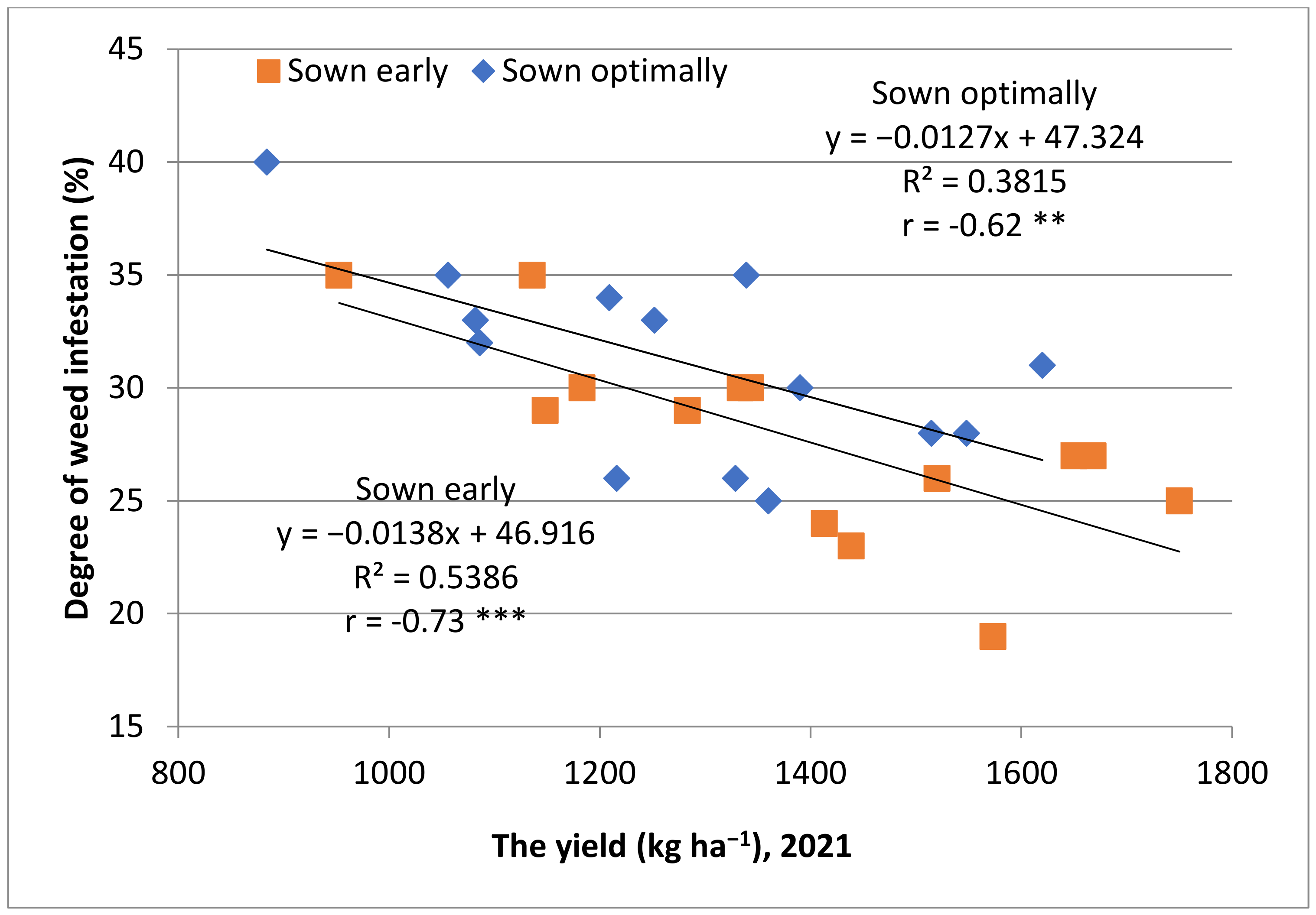 Plants 12 02295 g001