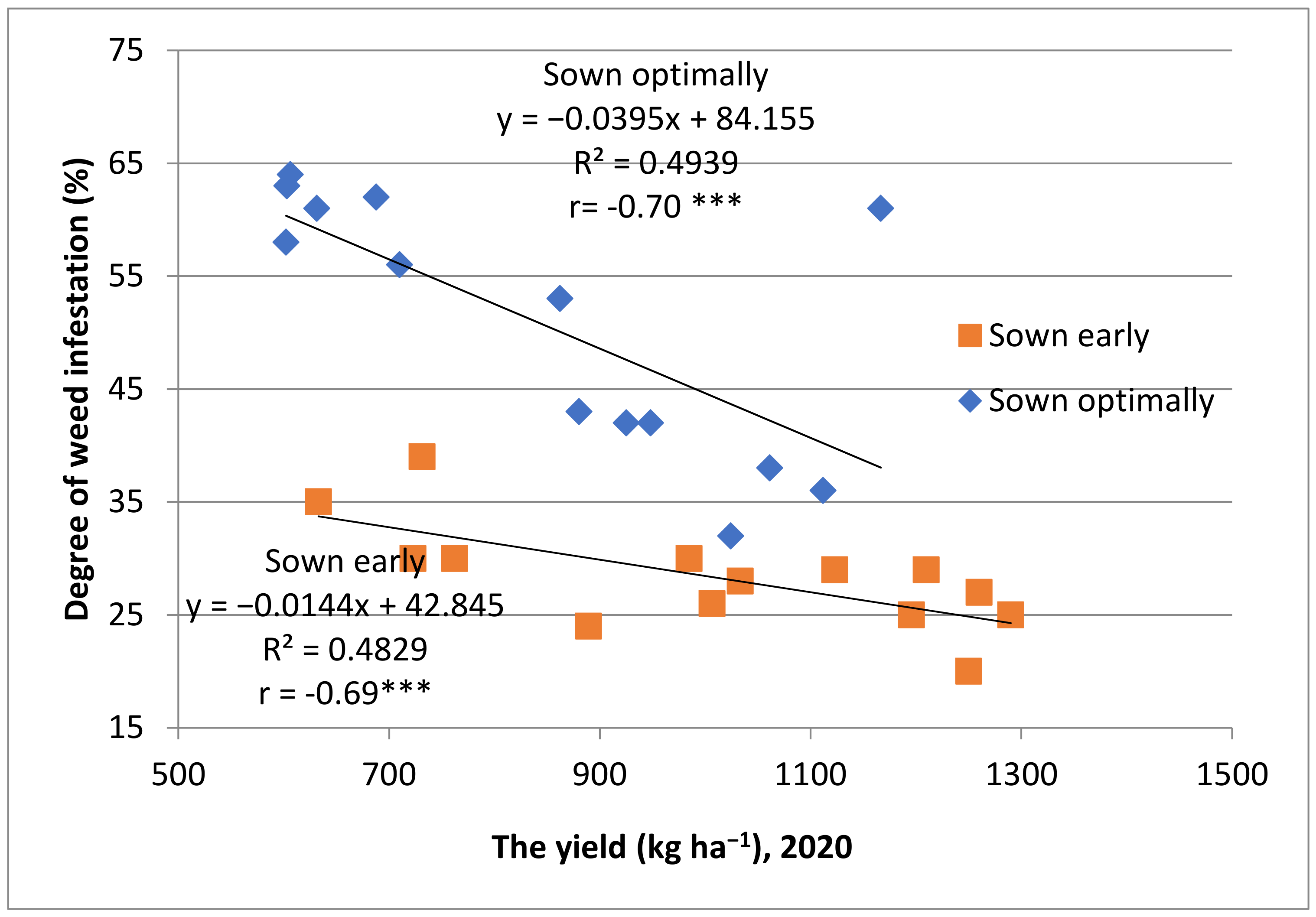 Plants 12 02295 g002
