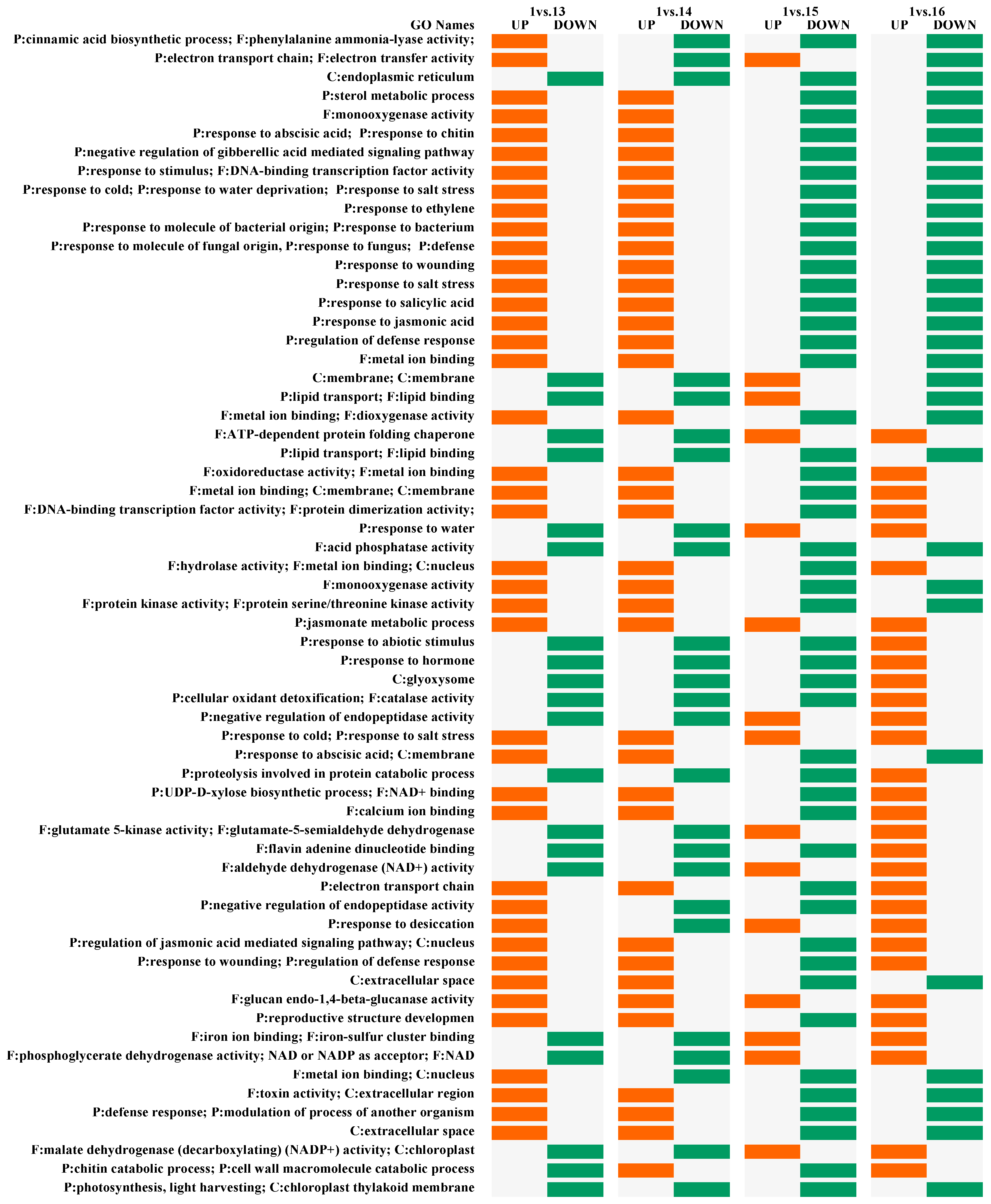 Plants 12 02308 g003