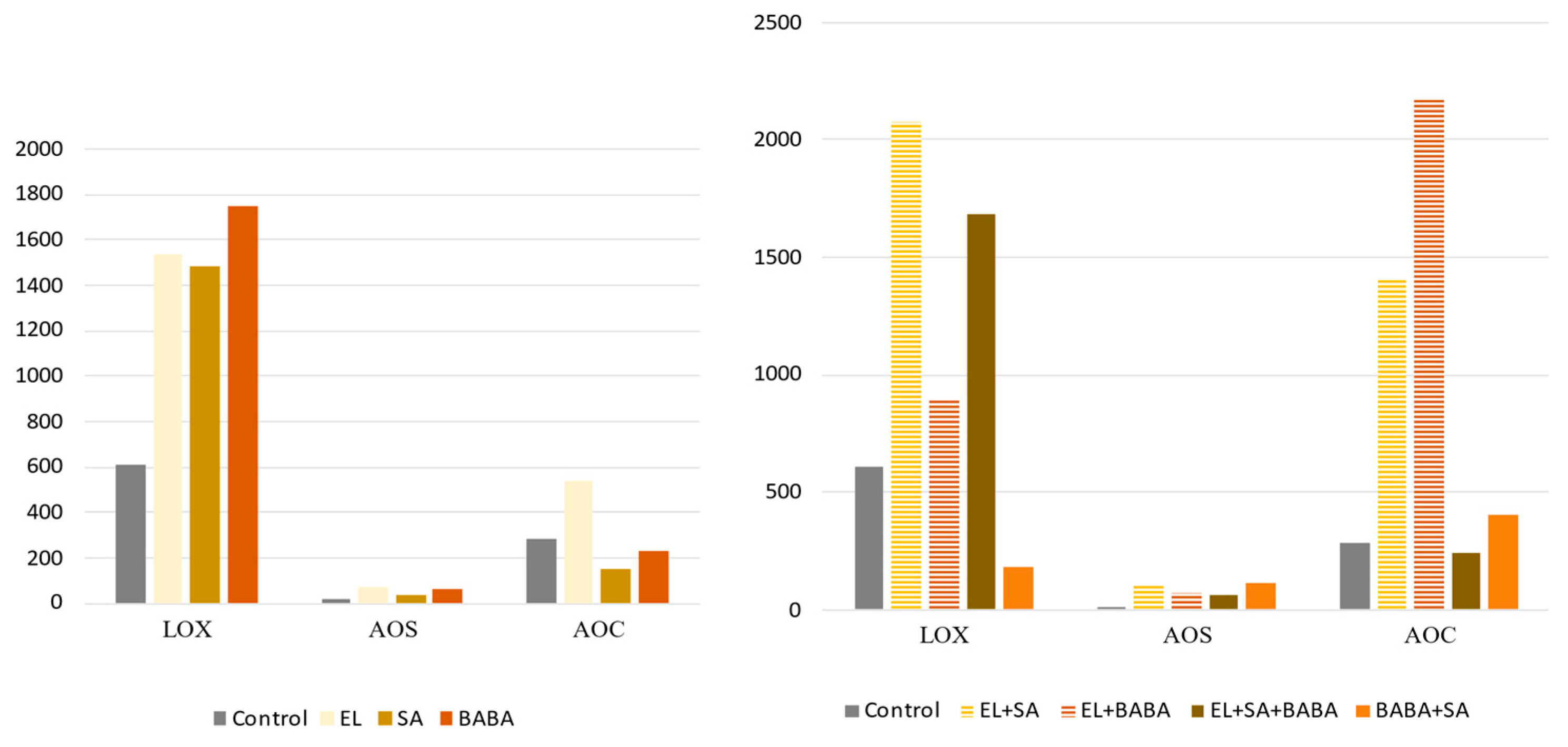 Plants 12 02308 g004