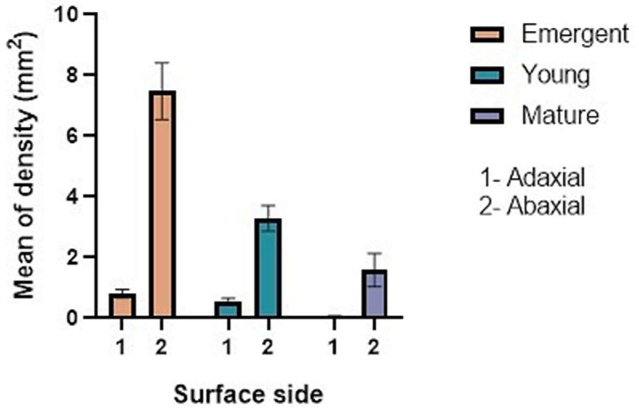 Plants 12 02312 g002