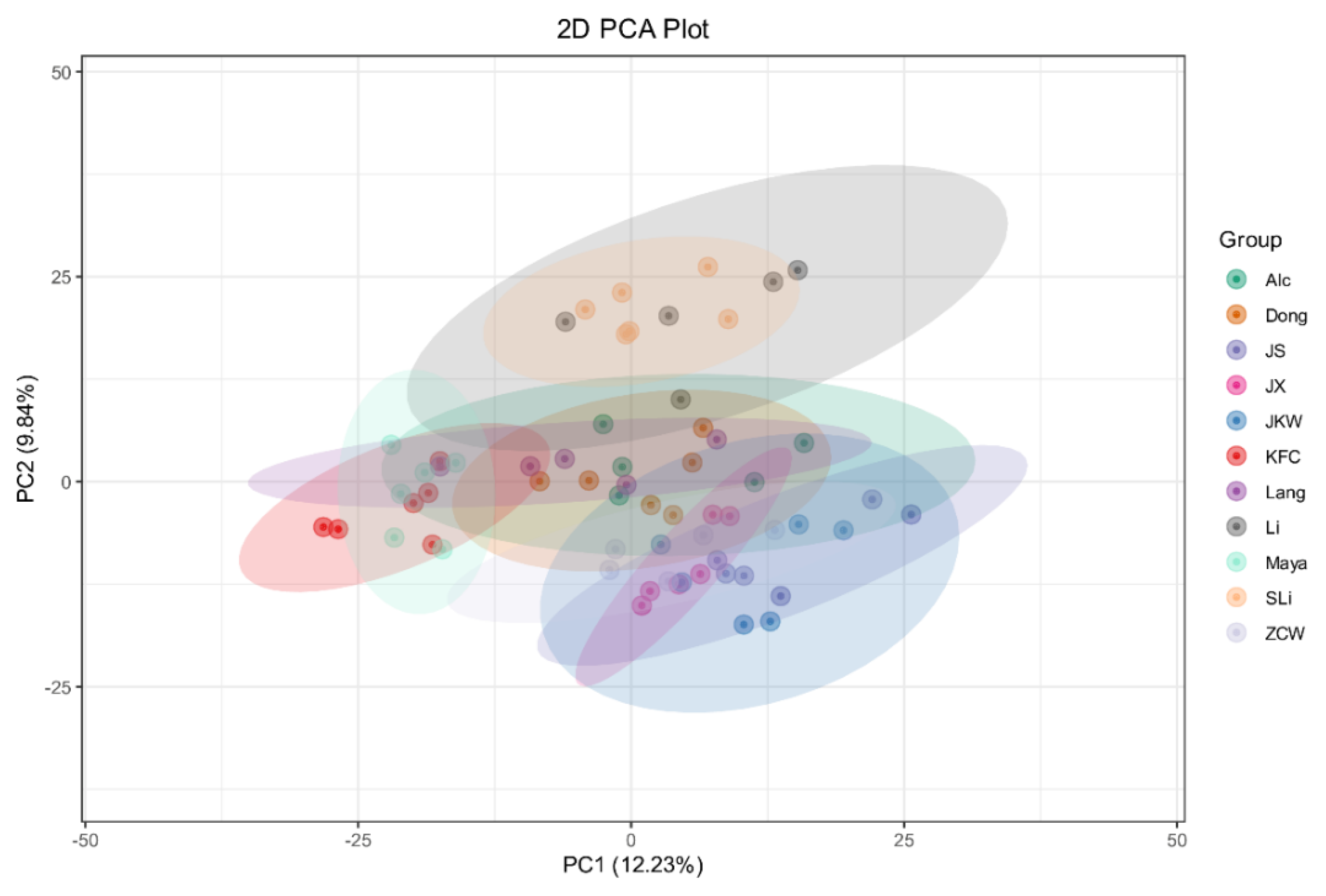 Plants 12 02313 g007