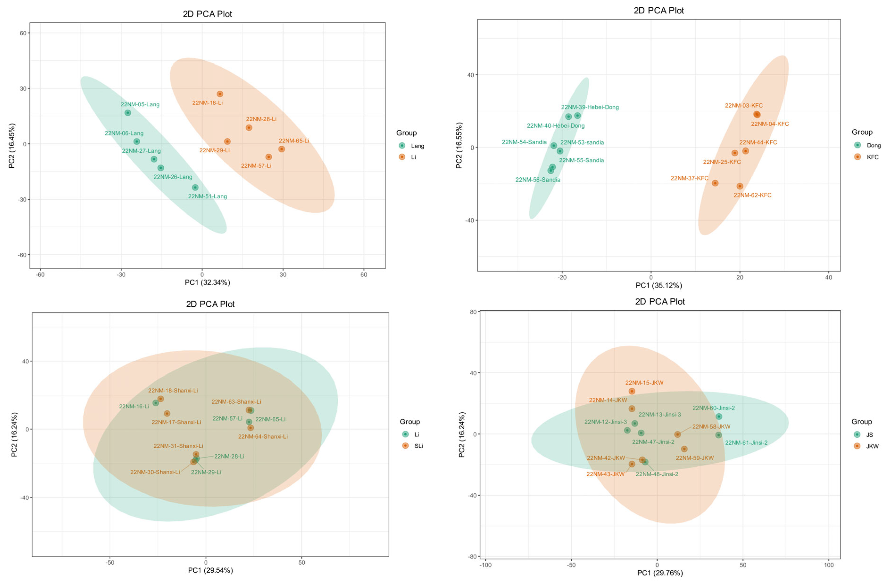 Plants 12 02313 g008