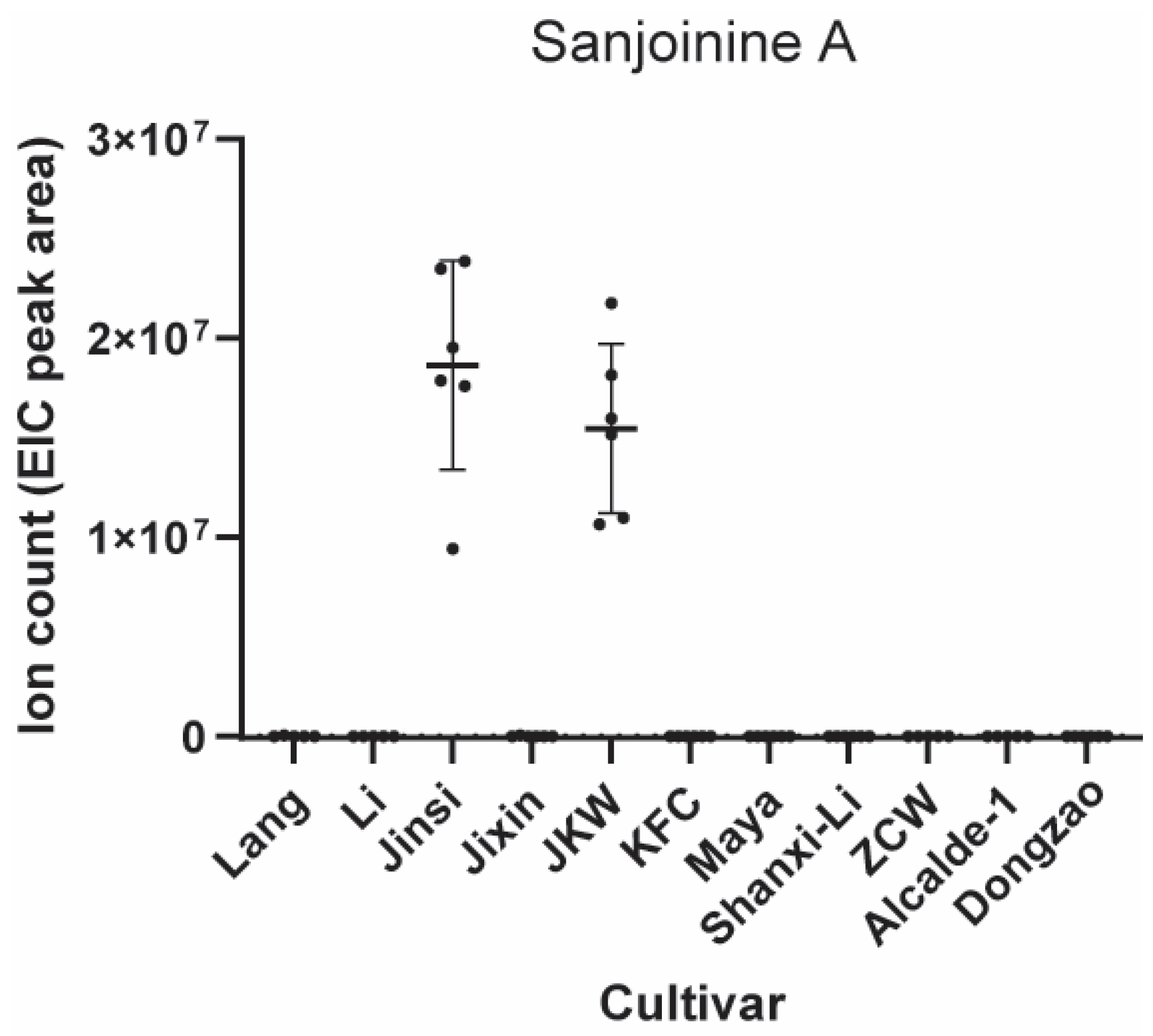 Plants 12 02313 g009