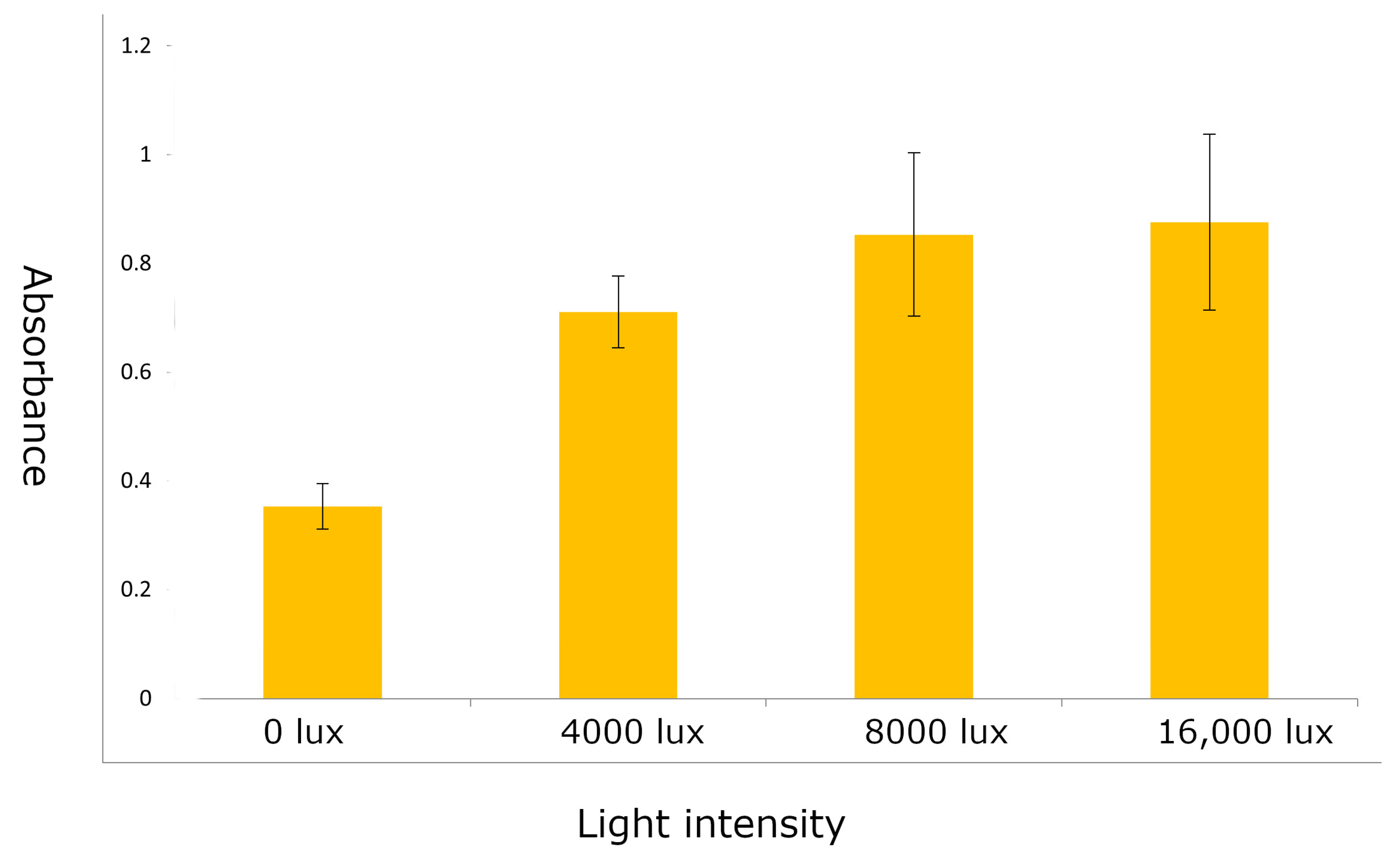Plants 12 02314 g002 Plants 12 02314 g002
