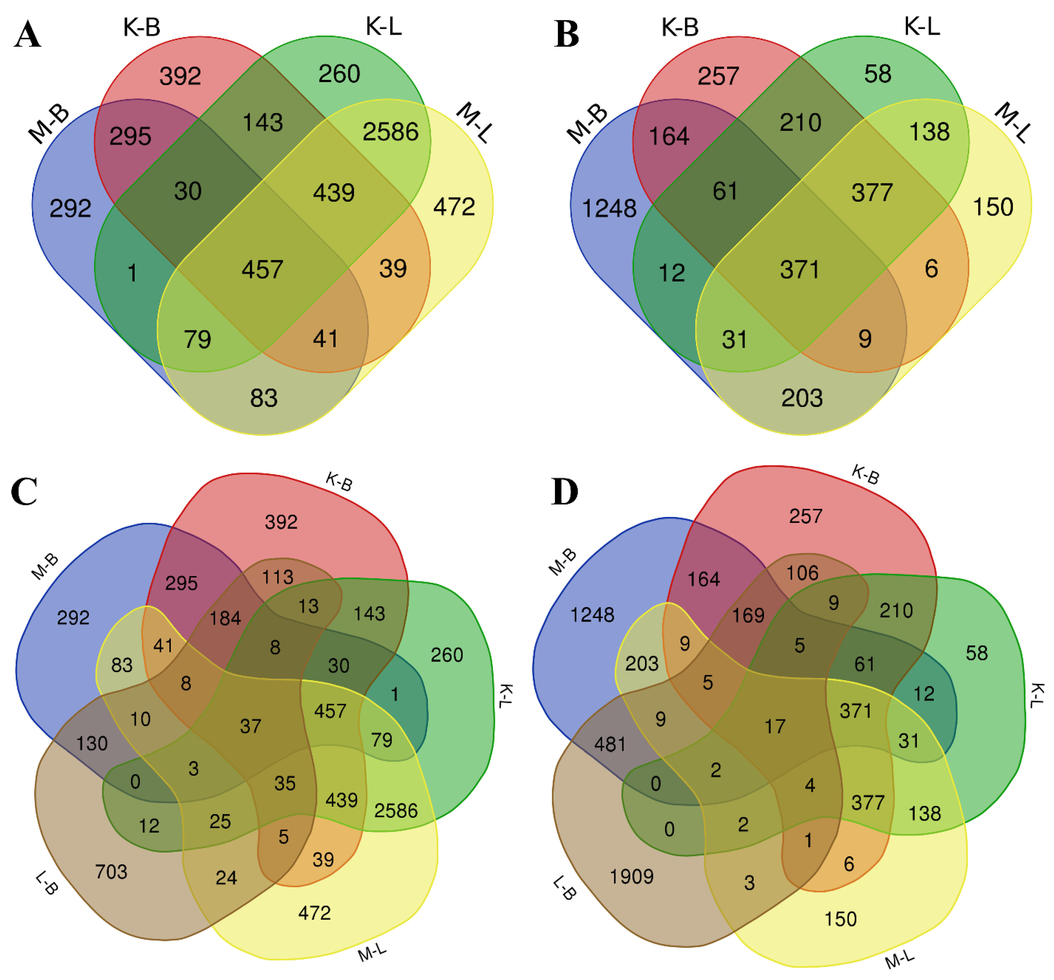Plants 12 02318 g003
