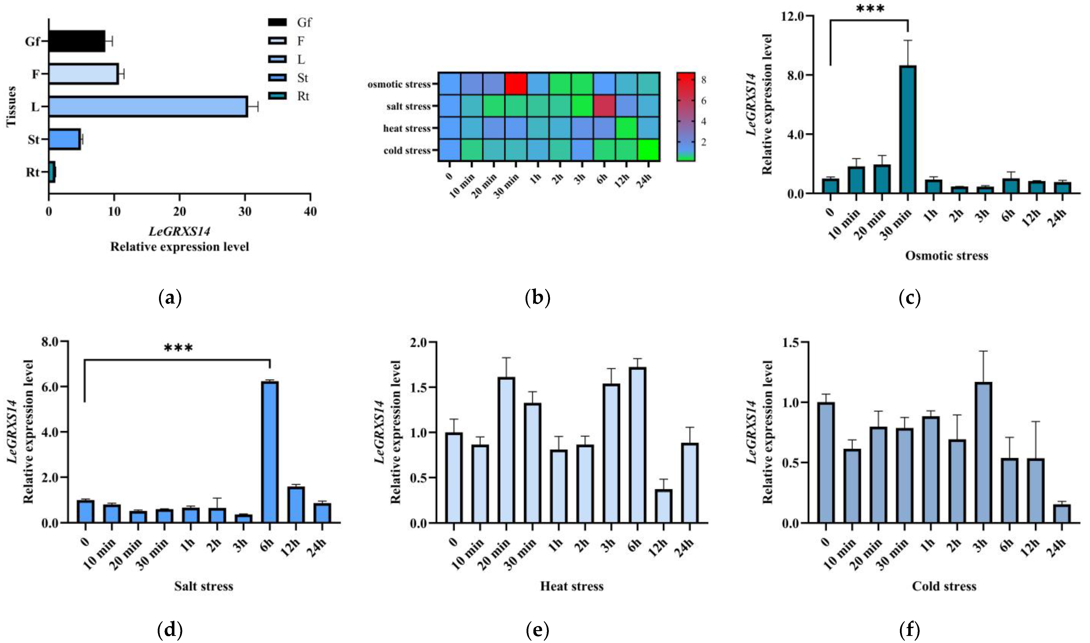 Plants 12 02320 g003 Plants 12 02320 g003