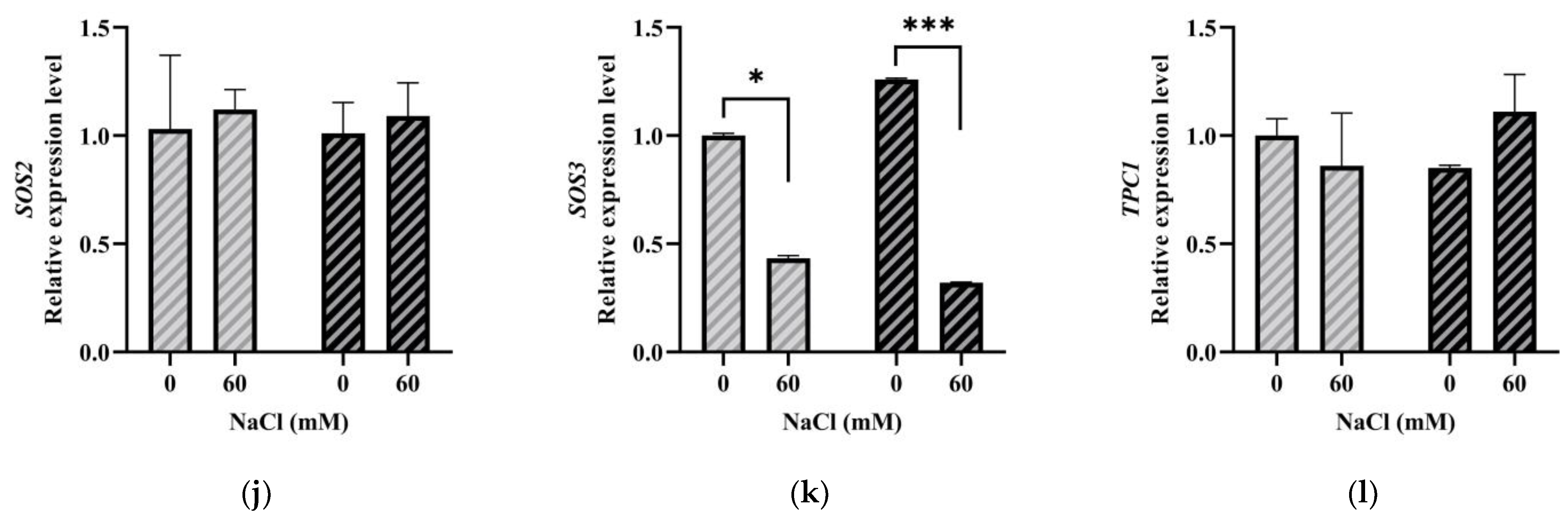 Plants 12 02320 g006b Plants 12 02320 g006b