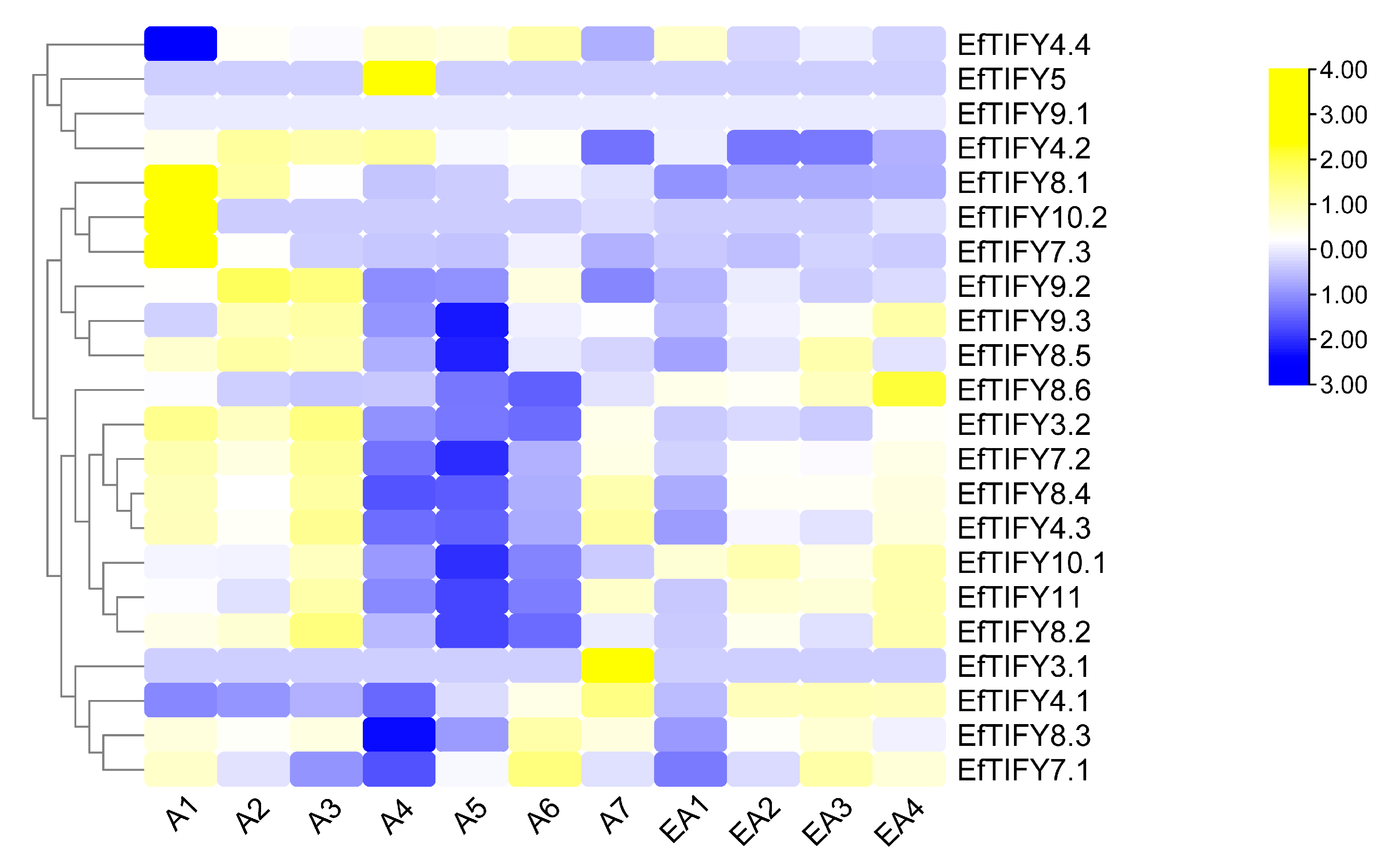 Plants 12 02323 g006