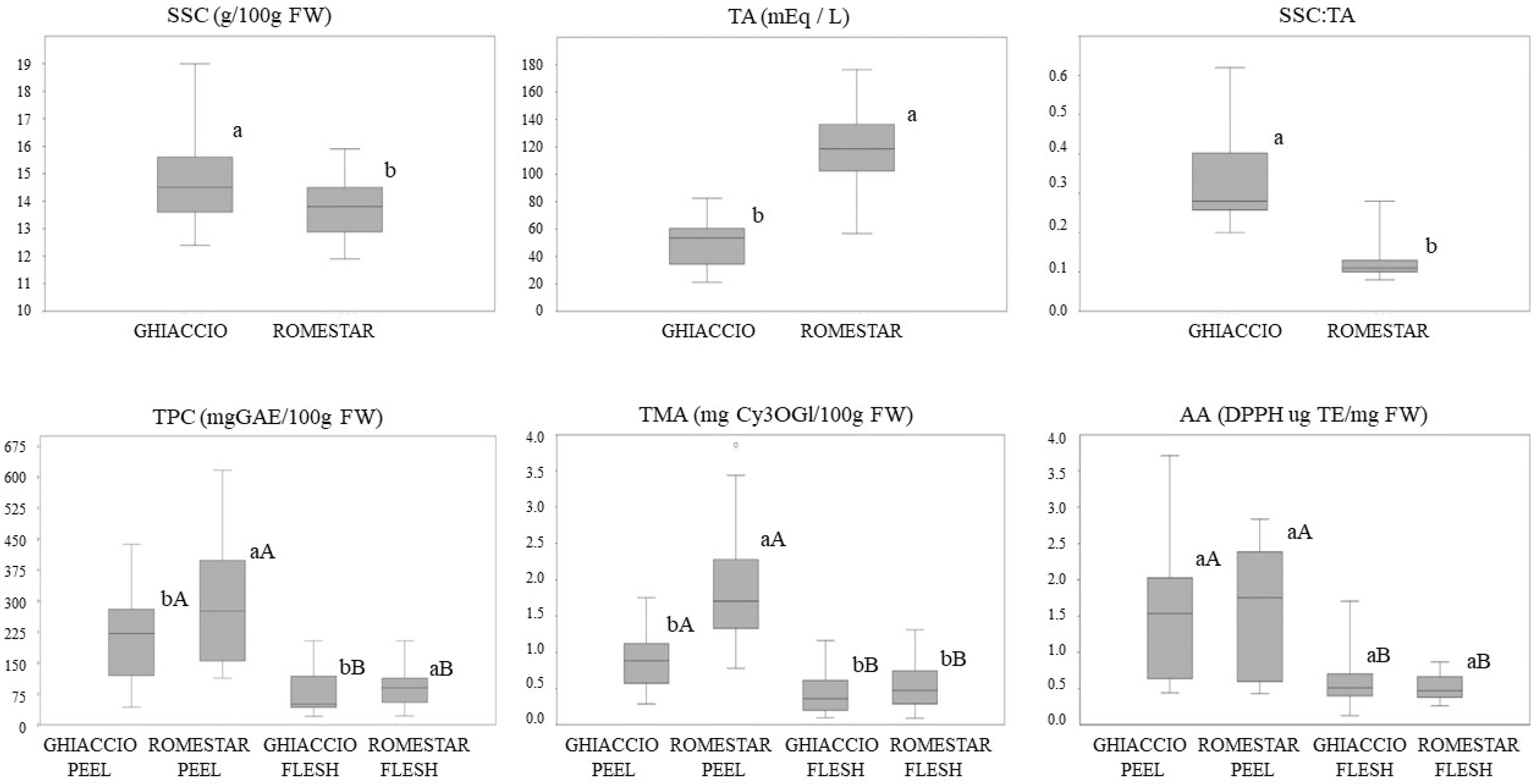 Plants 12 02325 g002 Plants 12 02325 g002