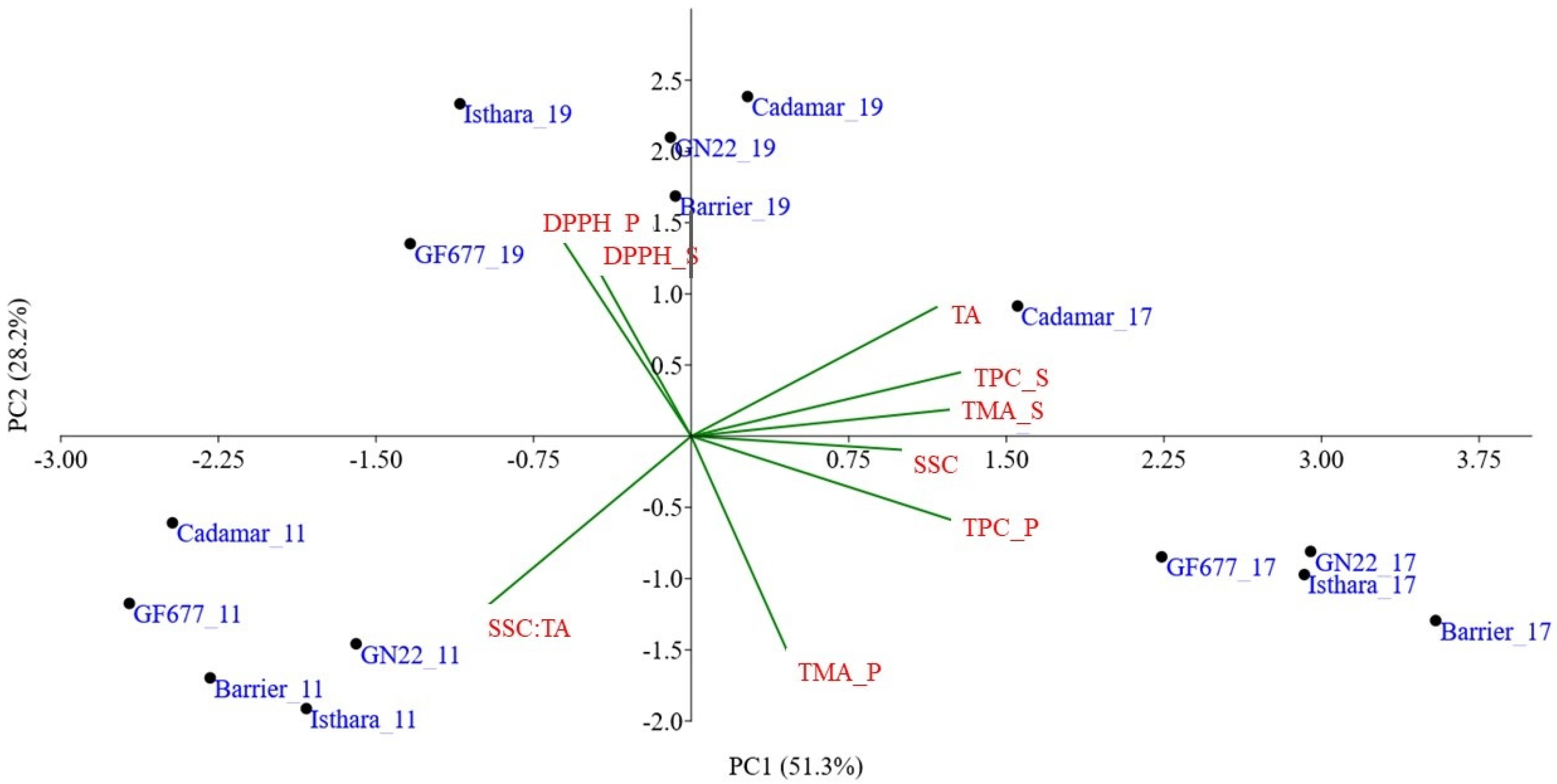 Plants 12 02325 g003 Plants 12 02325 g003