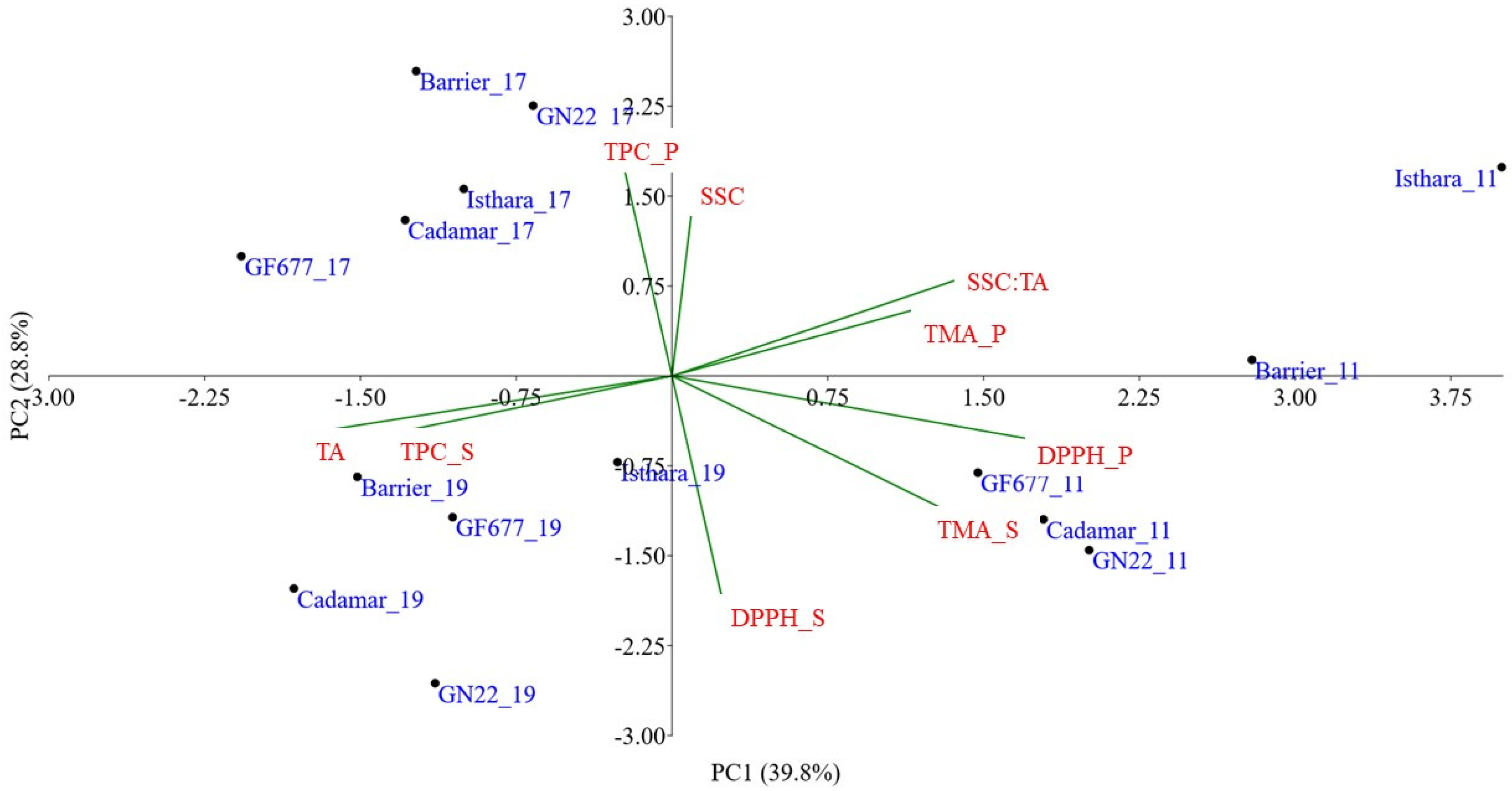 Plants 12 02325 g004 Plants 12 02325 g004