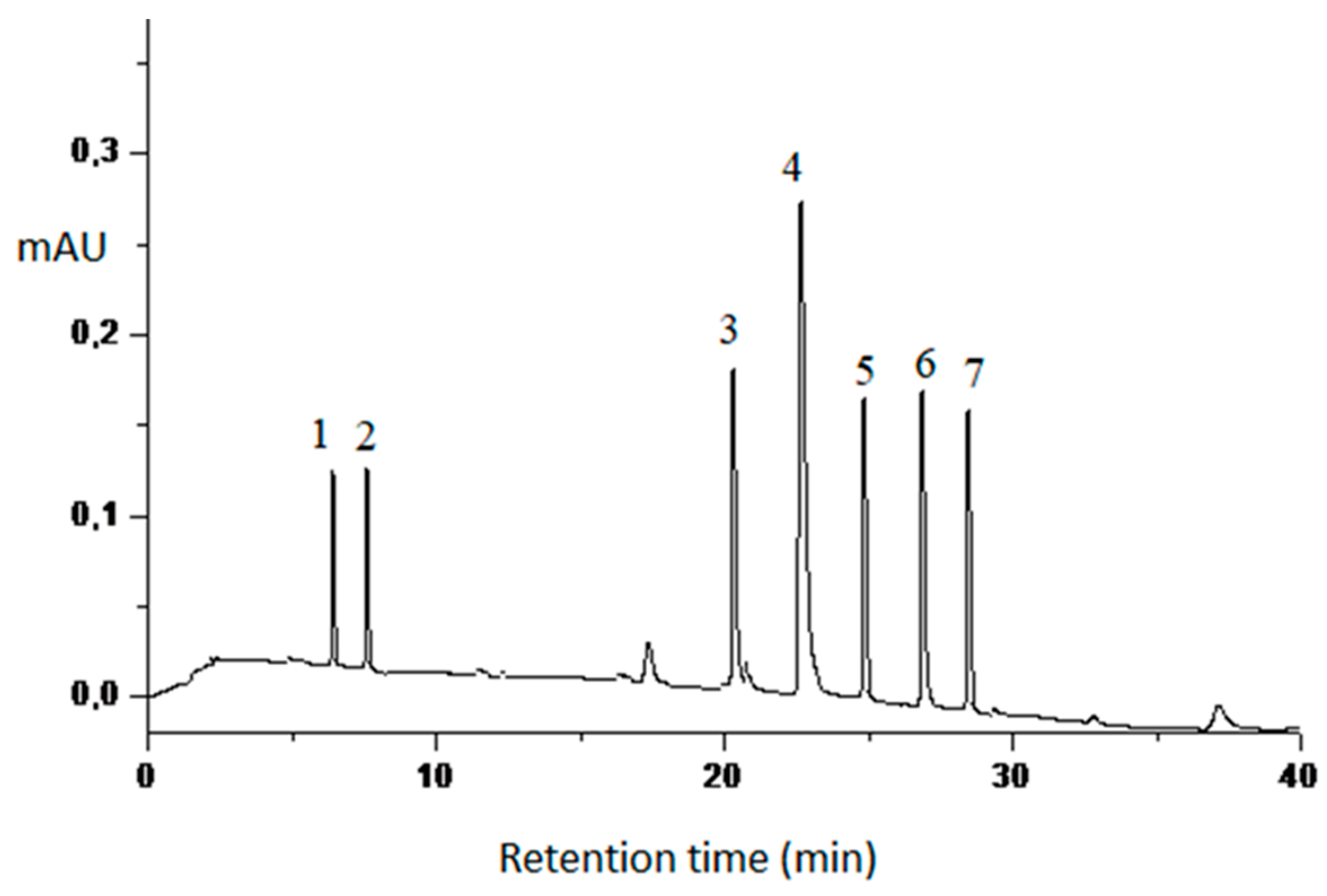 Plants 12 02327 g001 Plants 12 02327 g001
