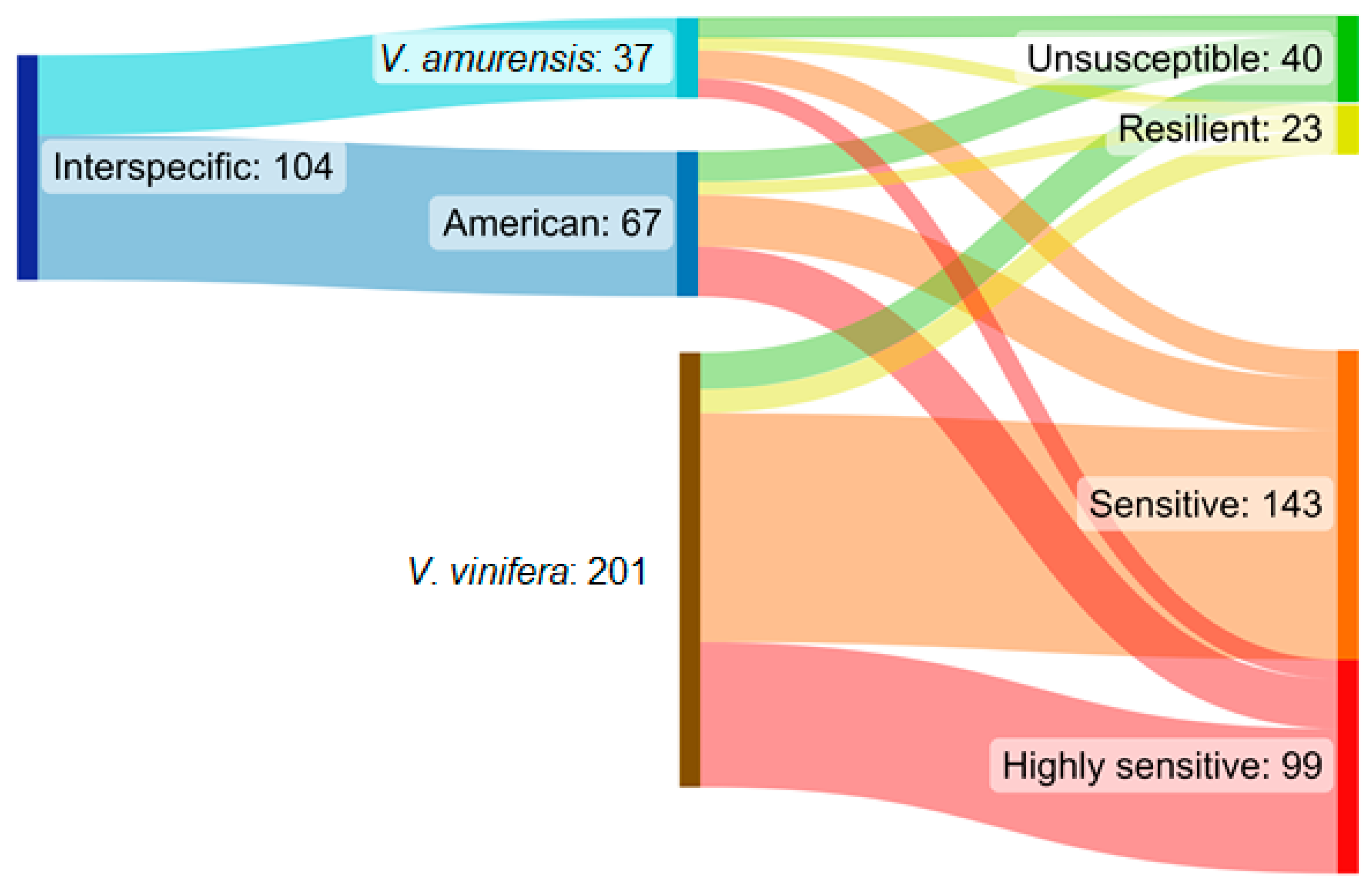 Plants 12 02328 g003