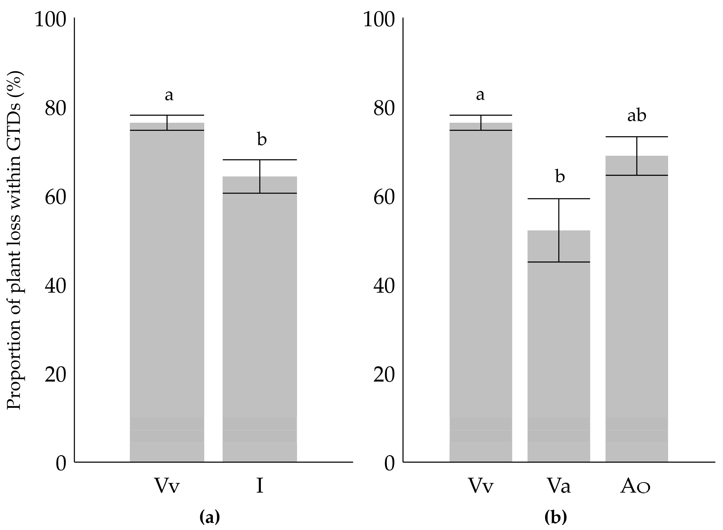 Plants 12 02328 g005