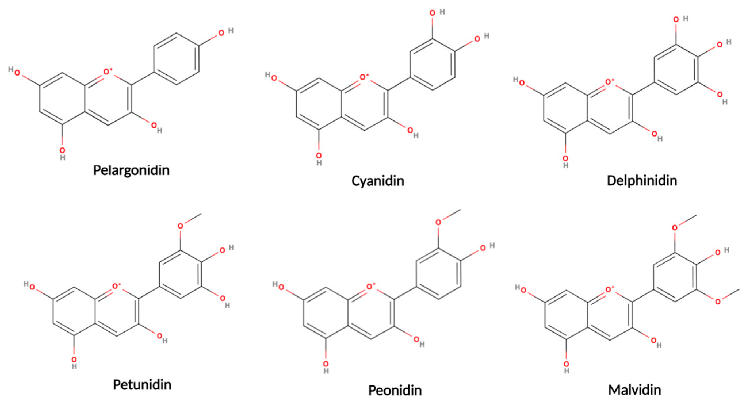 Plants 12 02330 g003 Plants 12 02330 g003