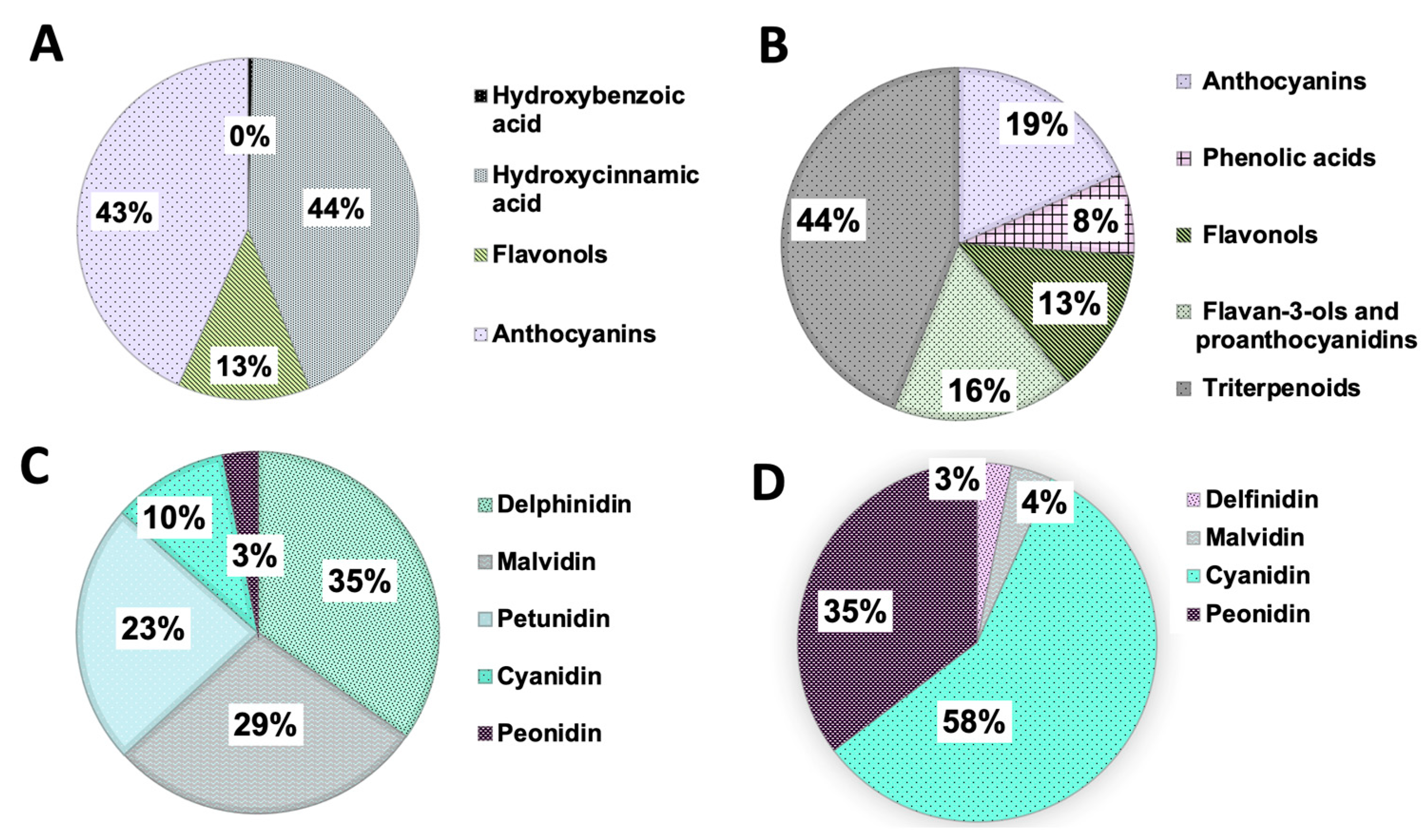 Plants 12 02330 g004 Plants 12 02330 g004