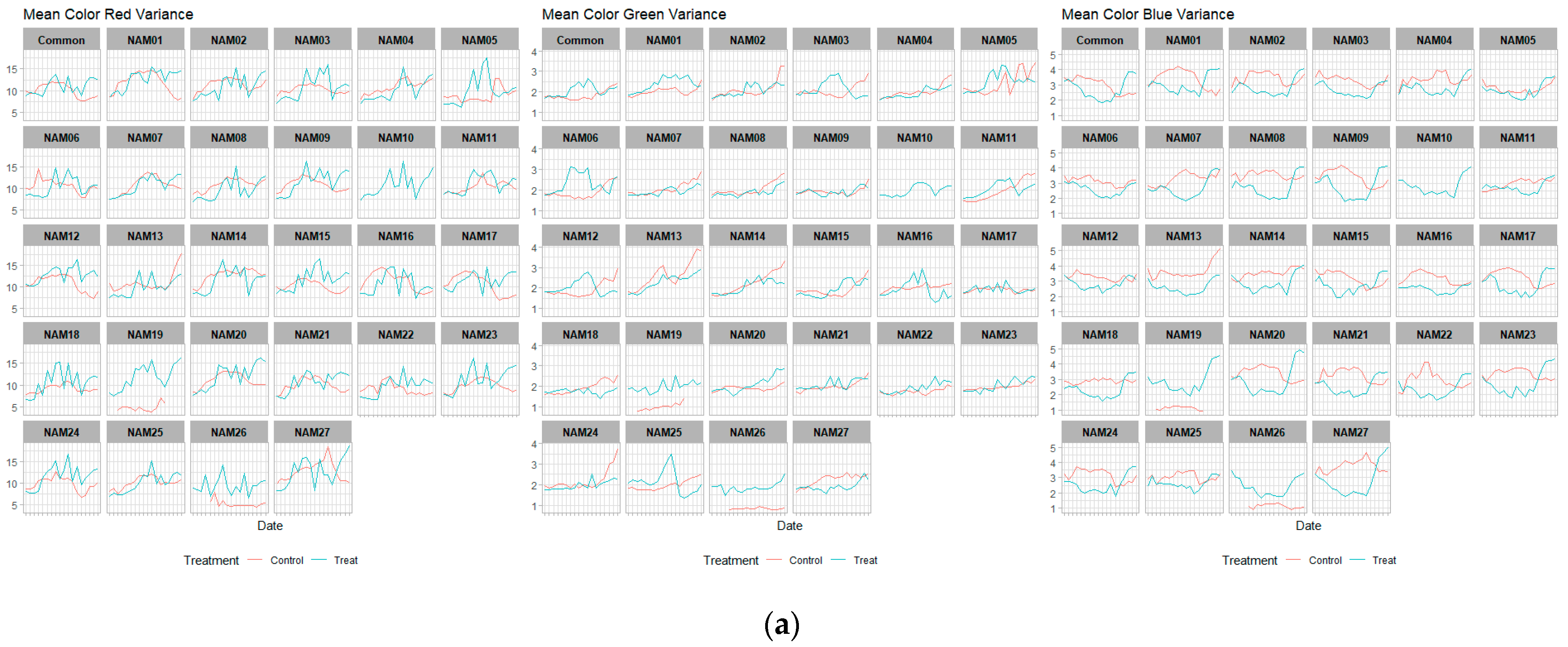 Plants 12 02331 g006a