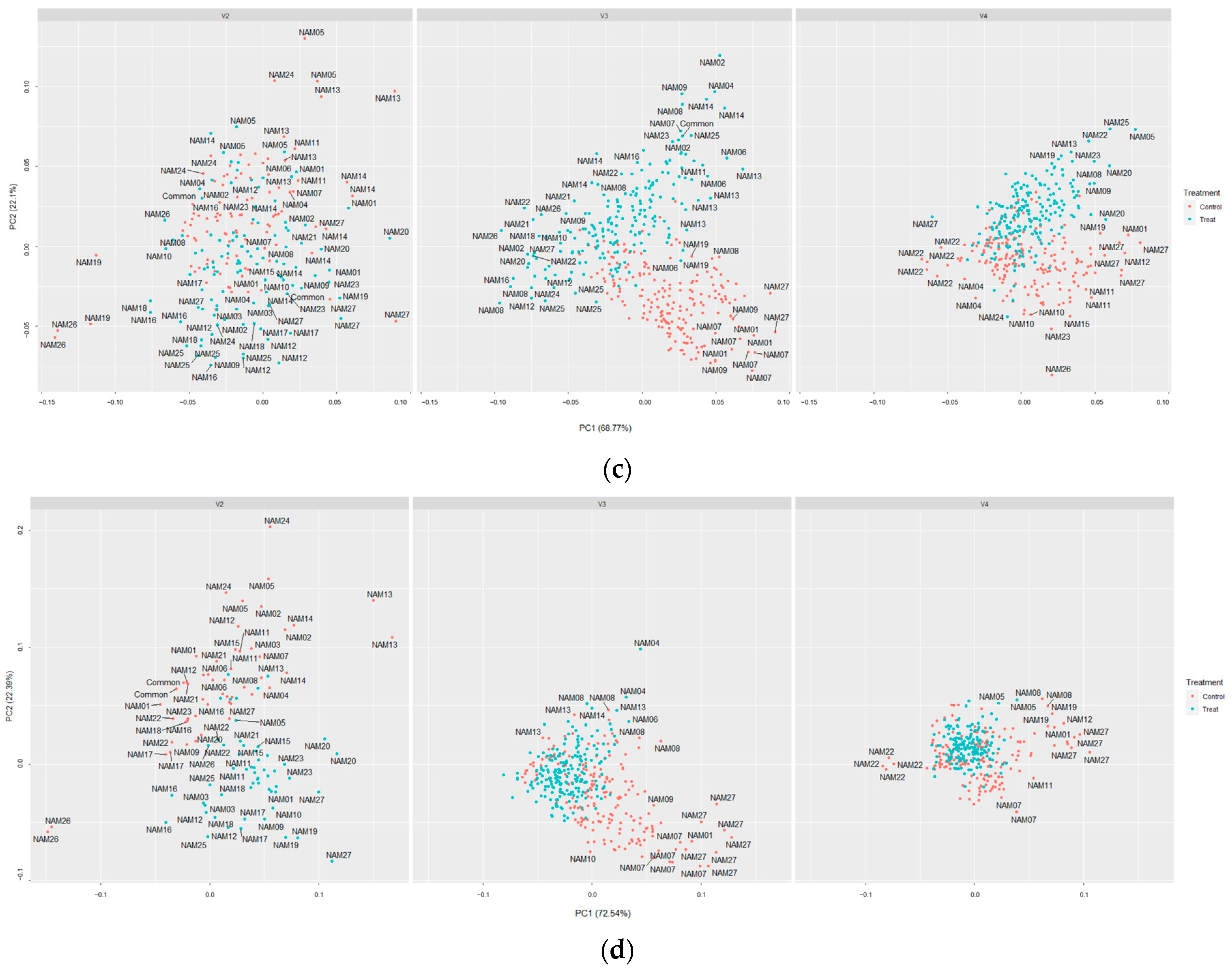 Plants 12 02331 g007b