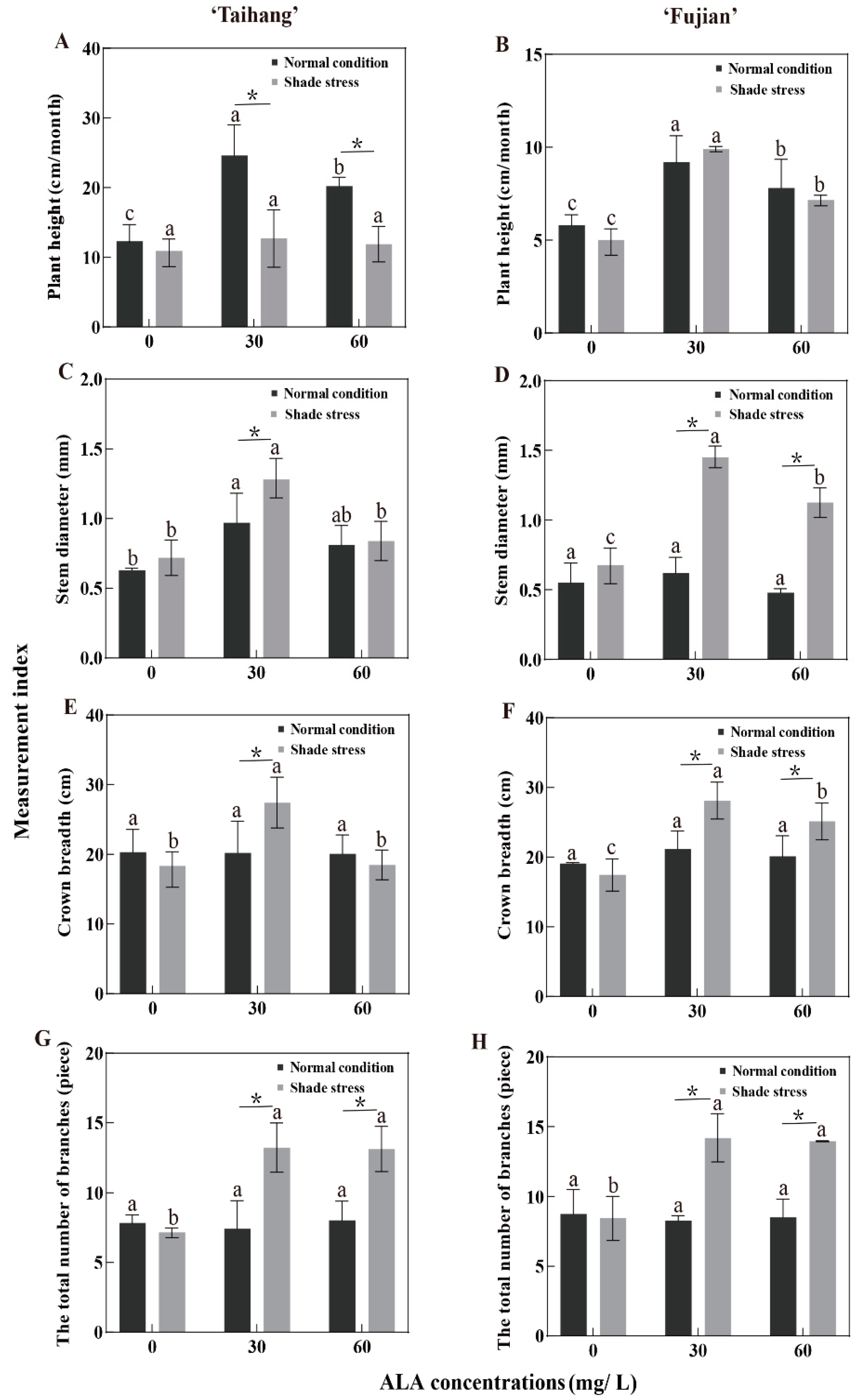 Plants 12 02333 g001