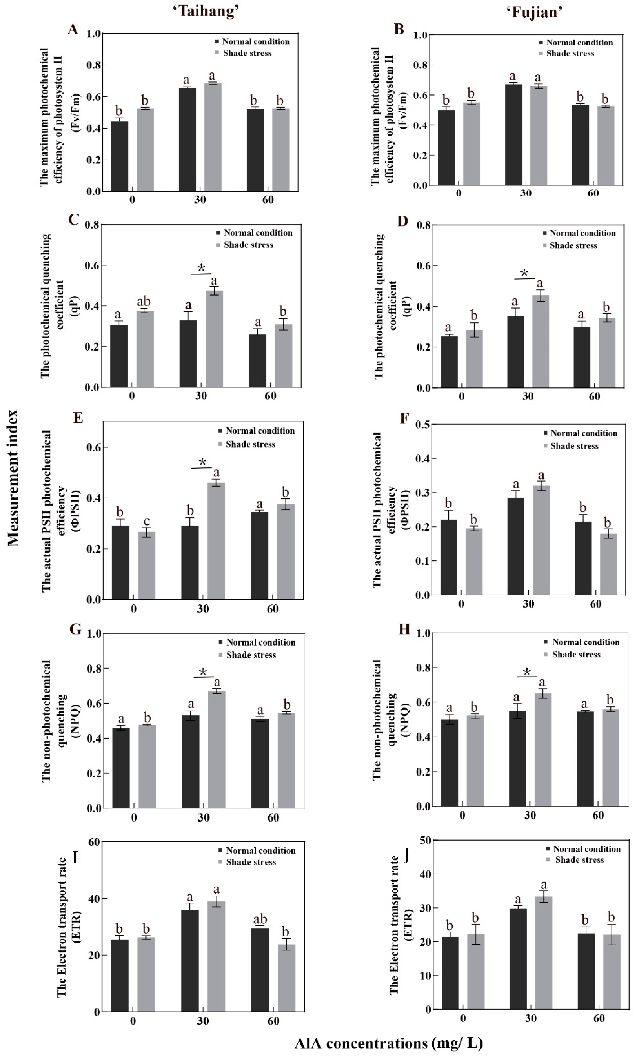 Plants 12 02333 g003