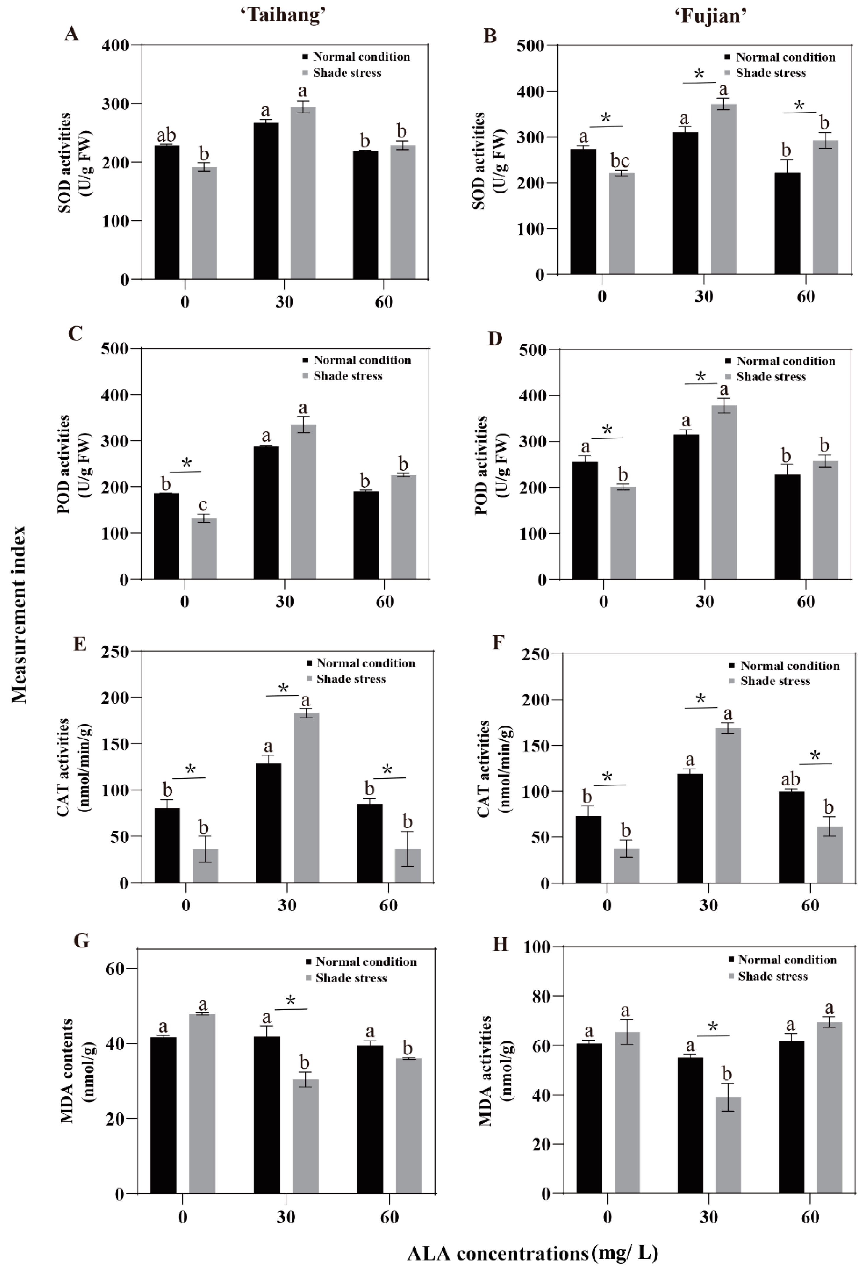 Plants 12 02333 g004