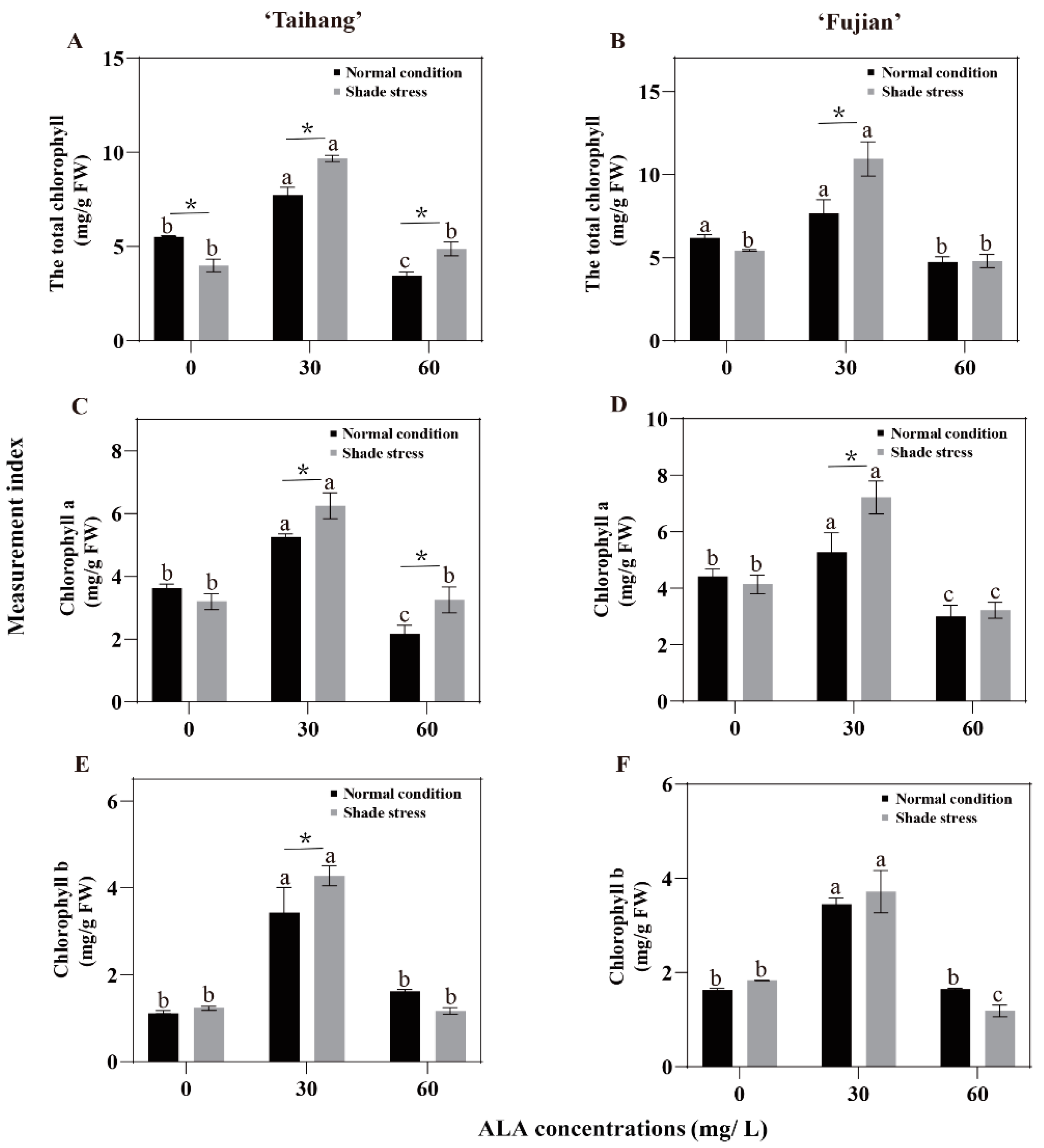 Plants 12 02333 g005