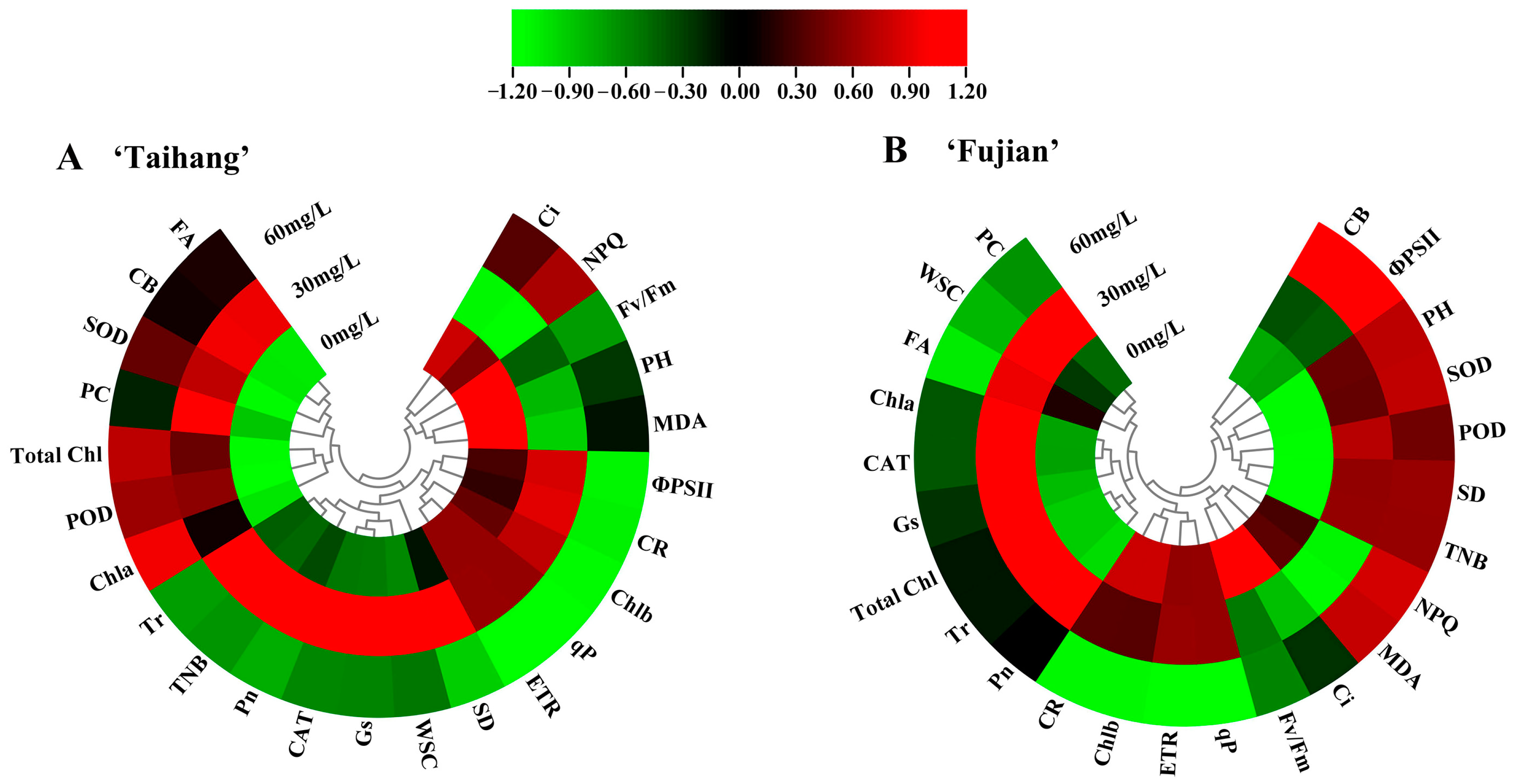 Plants 12 02333 g007