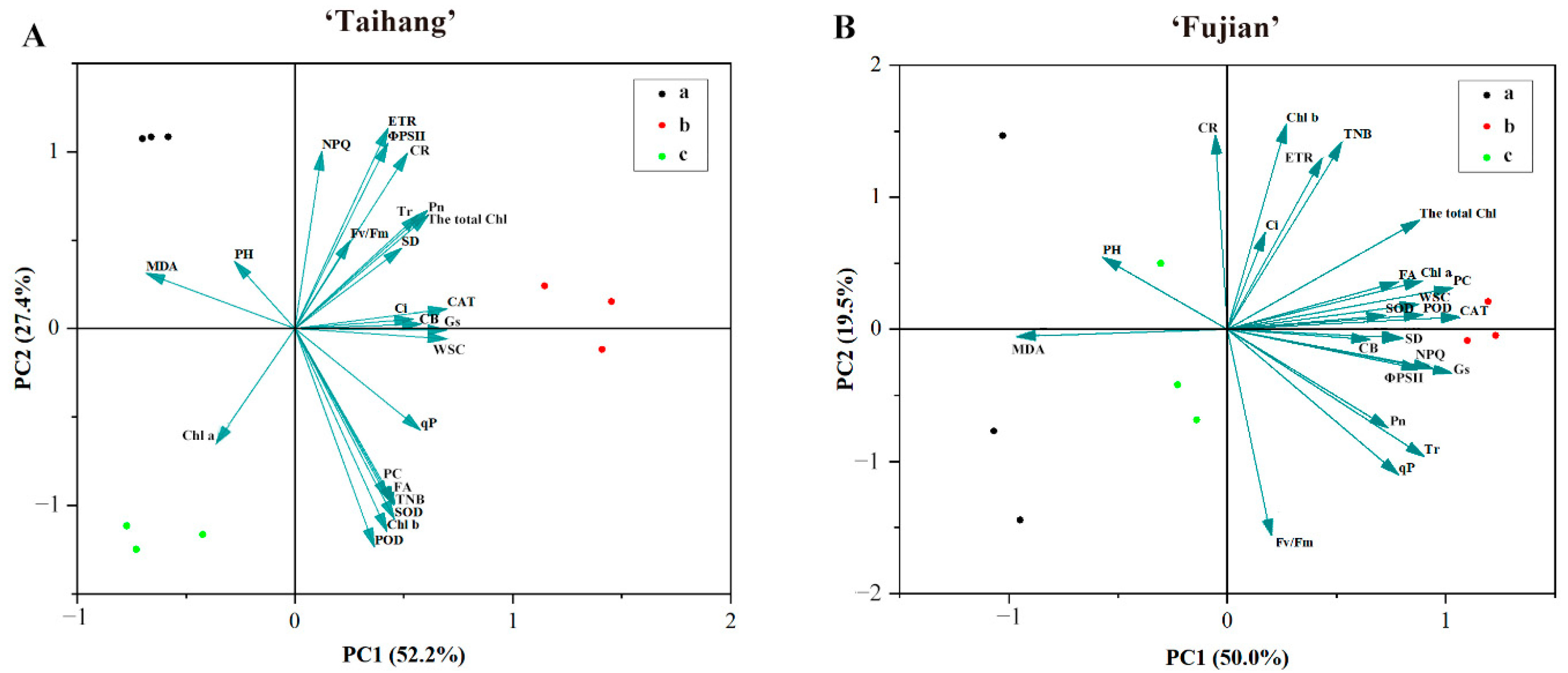 Plants 12 02333 g008