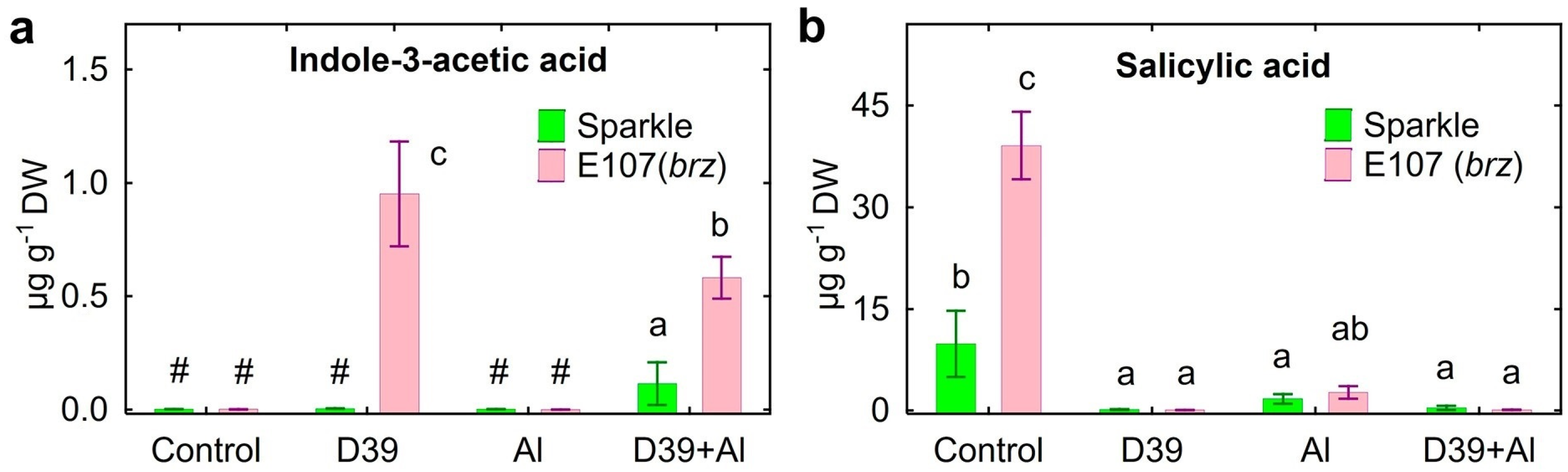 Plants 12 02334 g010