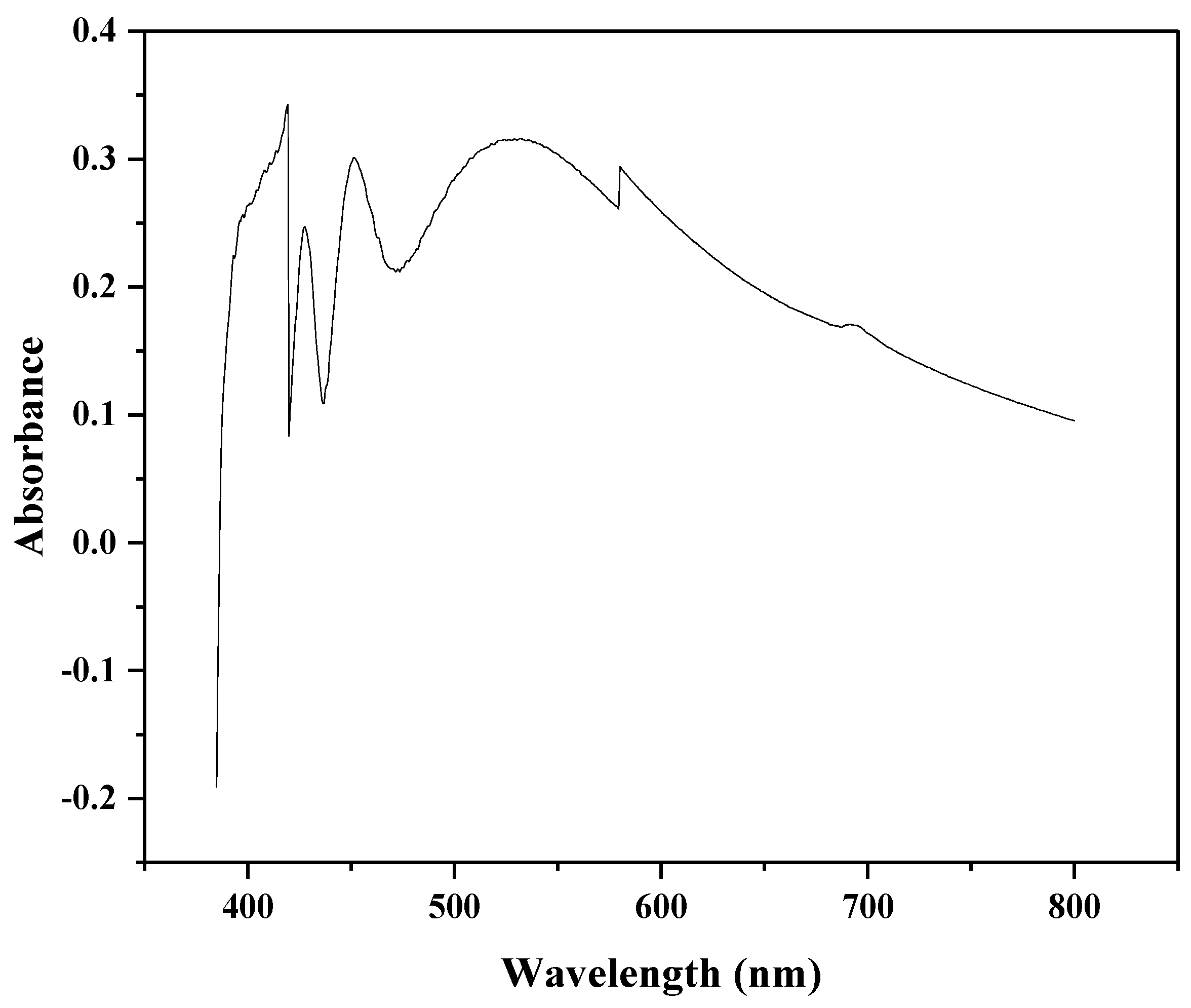 Plants 12 02337 g002 Plants 12 02337 g002