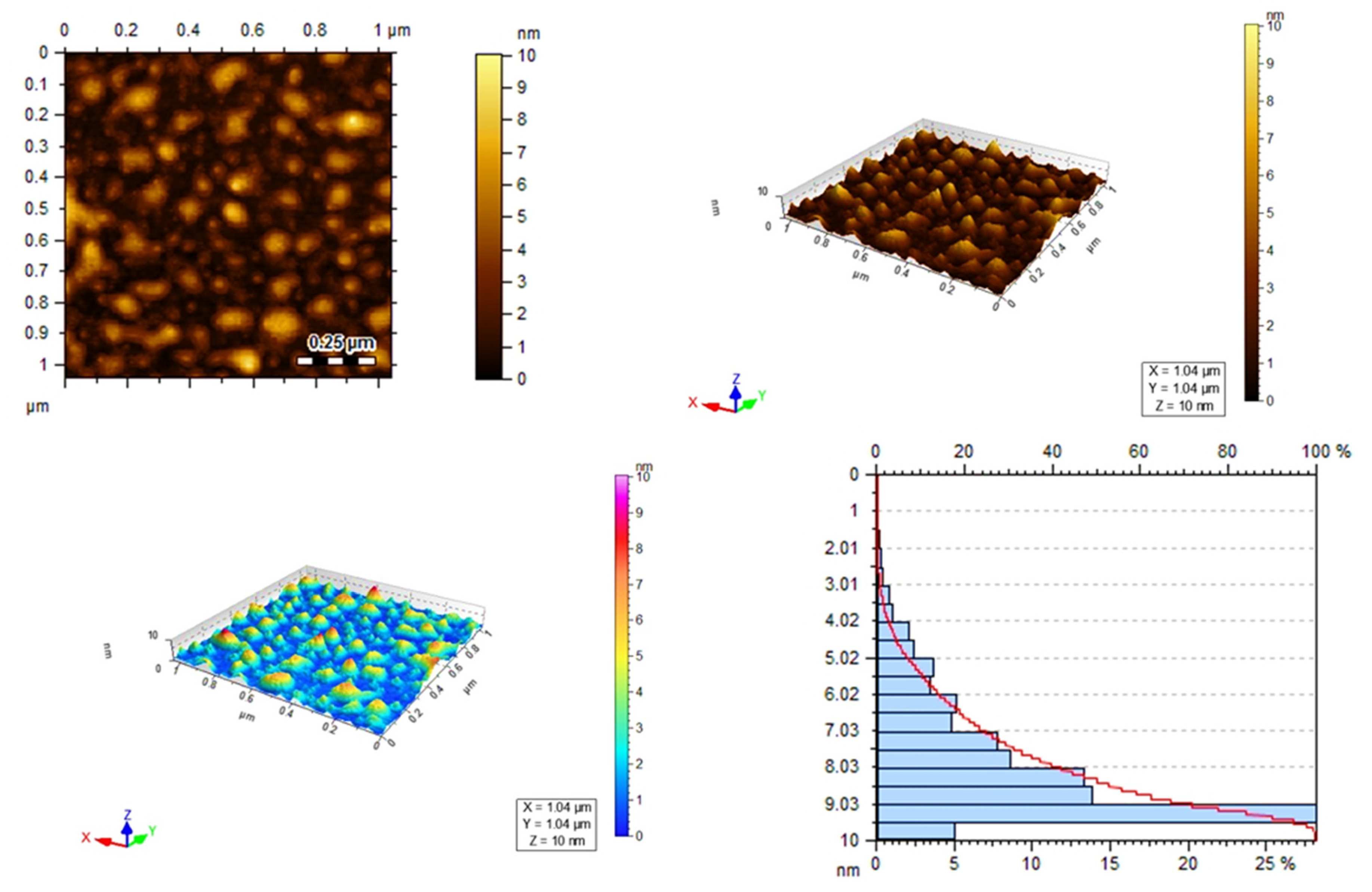 Plants 12 02337 g007 Plants 12 02337 g007