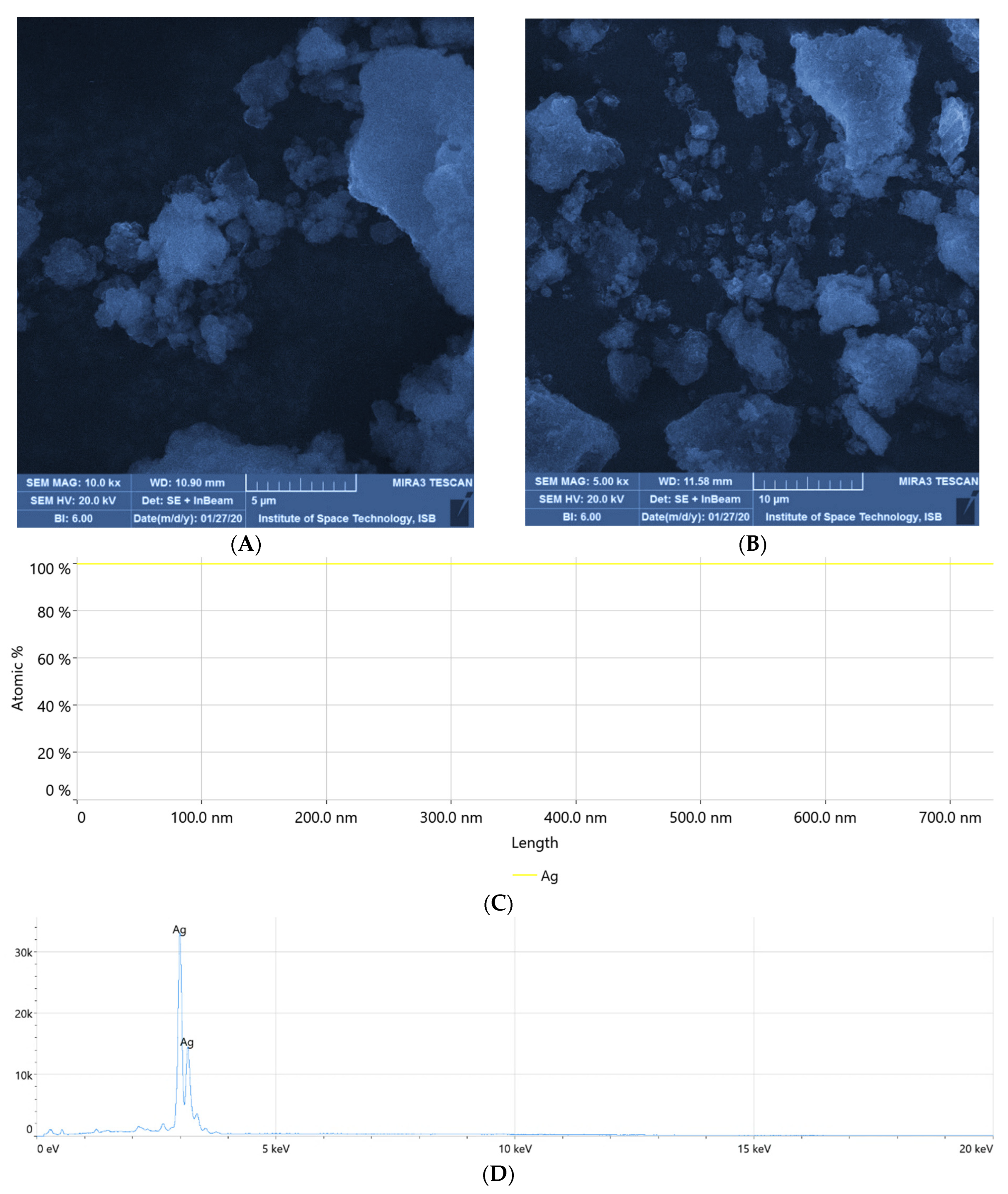 Plants 12 02337 g008 Plants 12 02337 g008