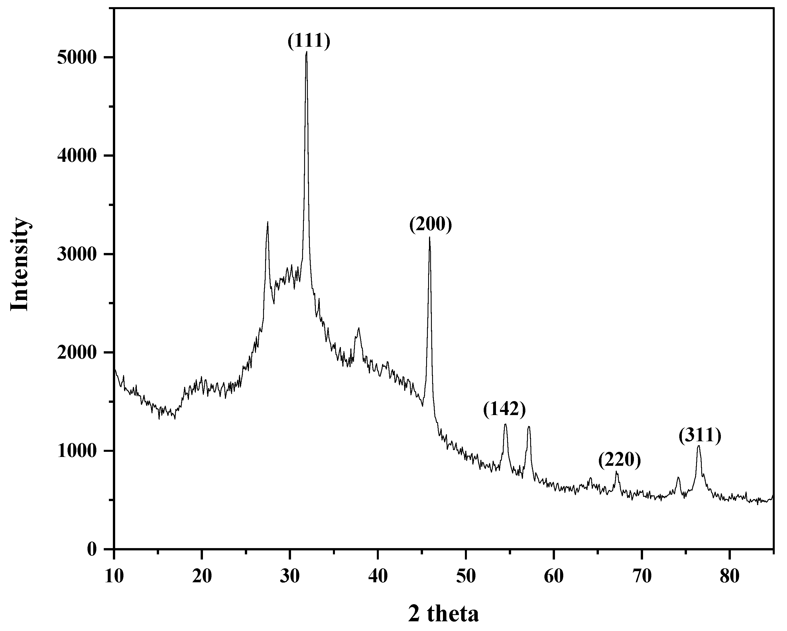 Plants 12 02337 g009 Plants 12 02337 g009