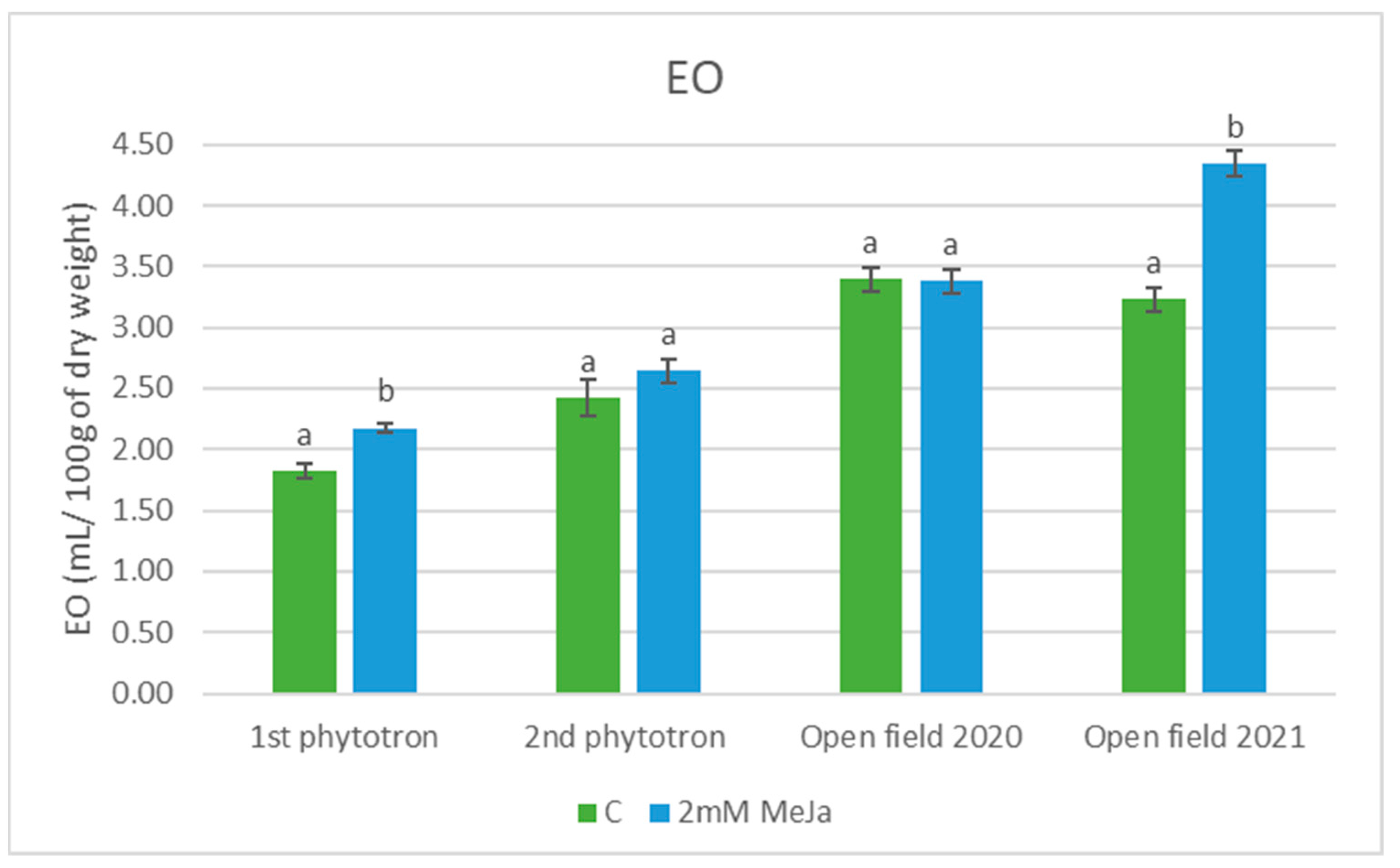 Plants 12 02339 g001