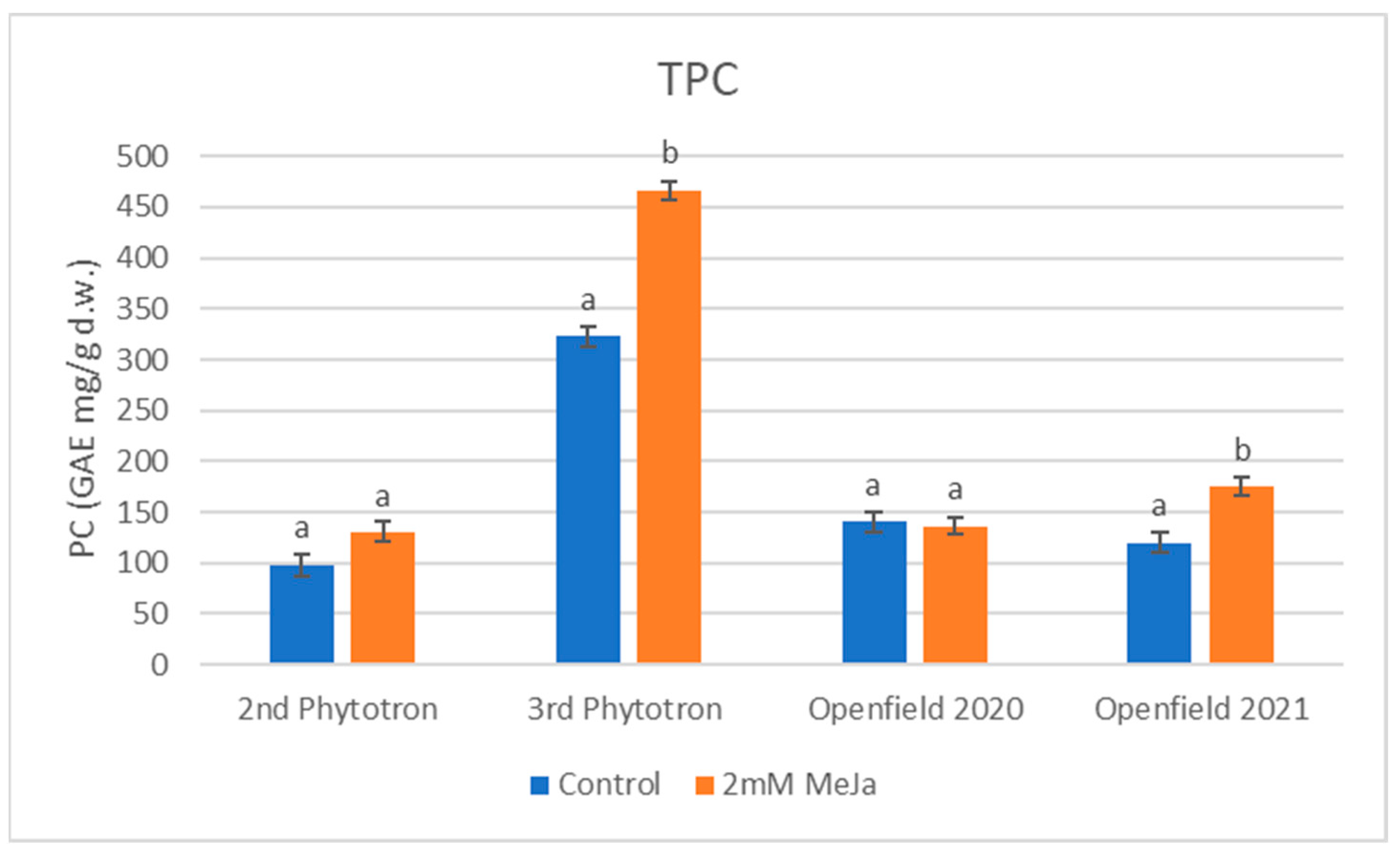 Plants 12 02339 g002
