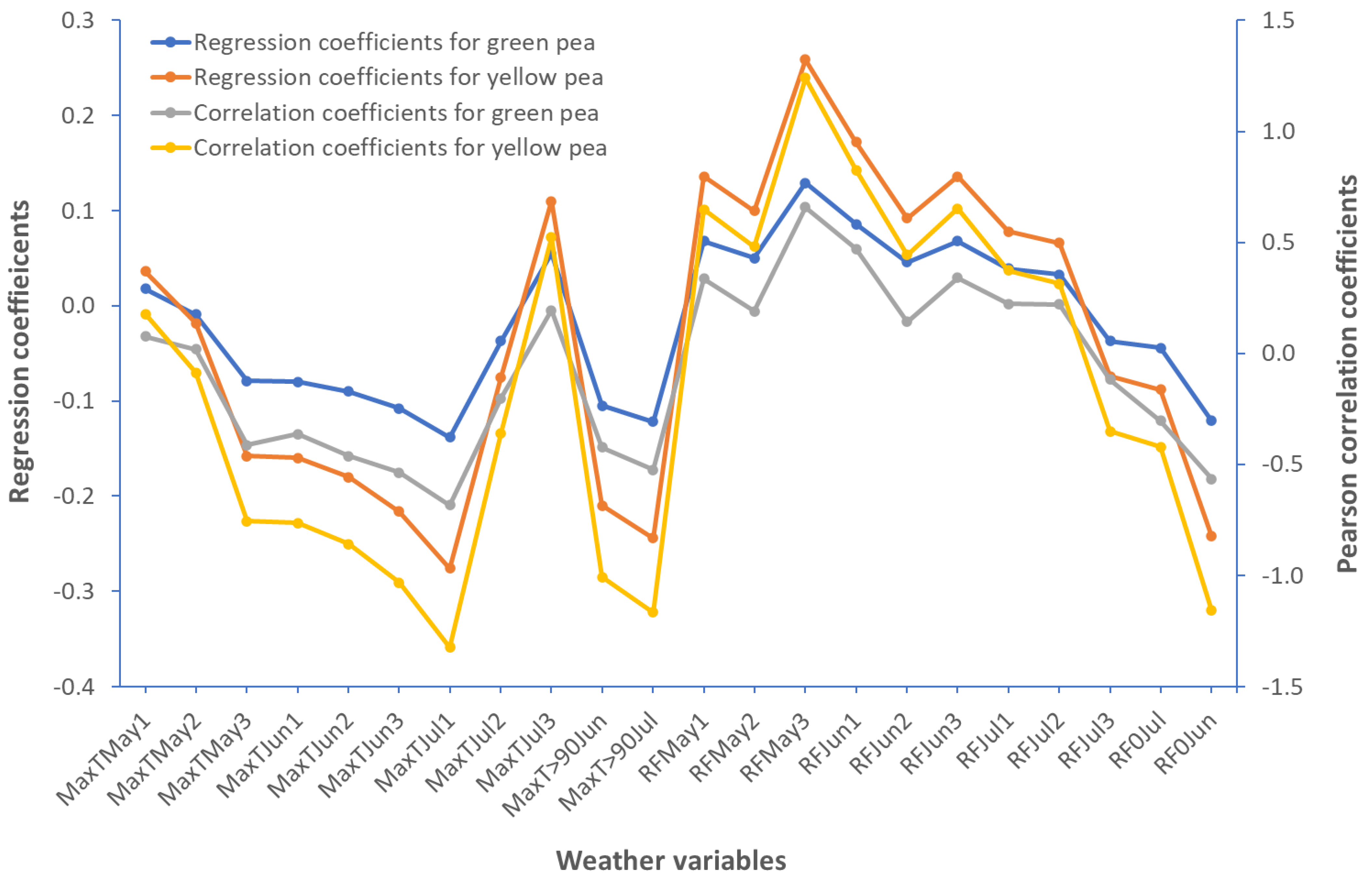 Plants 12 02343 g002