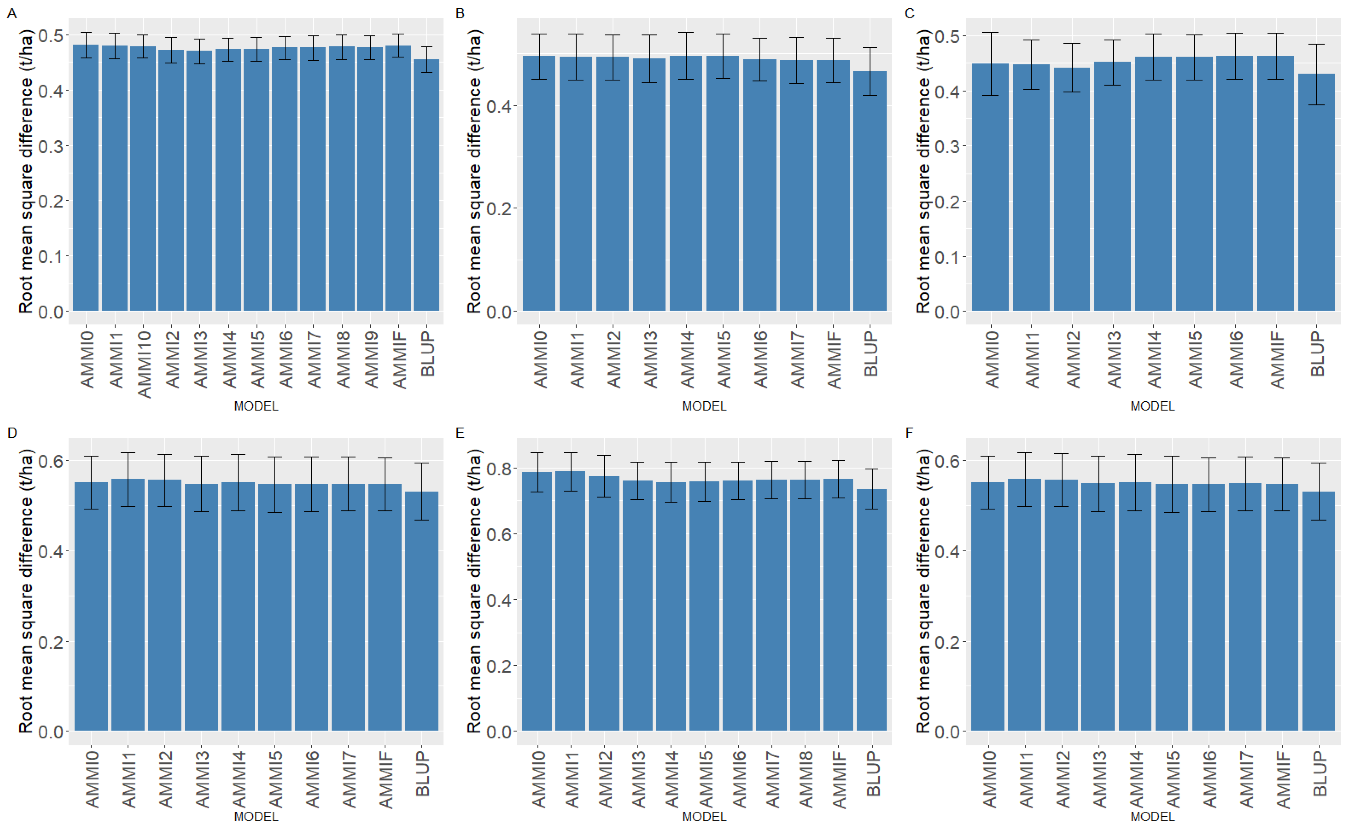 Plants 12 02343 g003