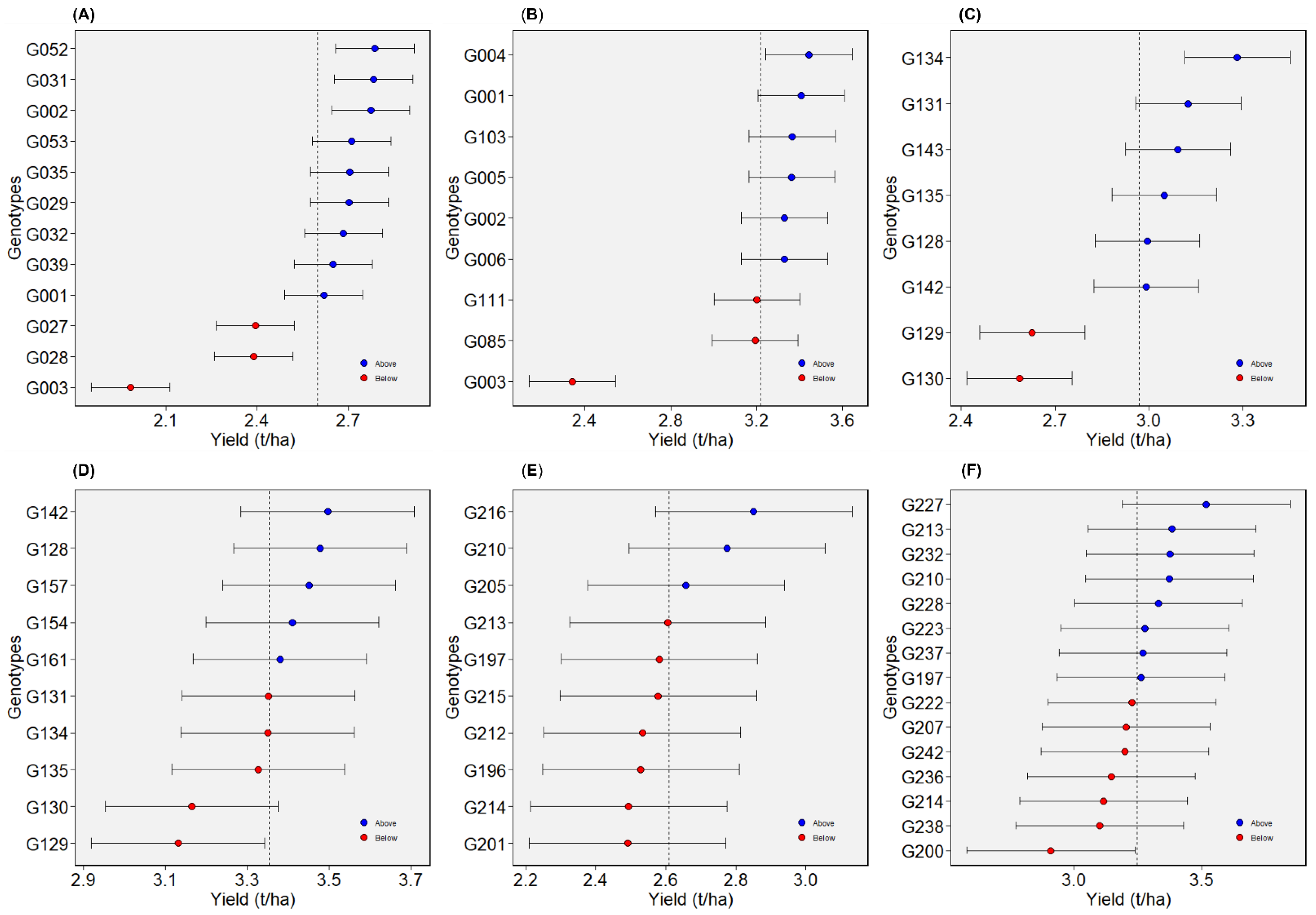 Plants 12 02343 g004