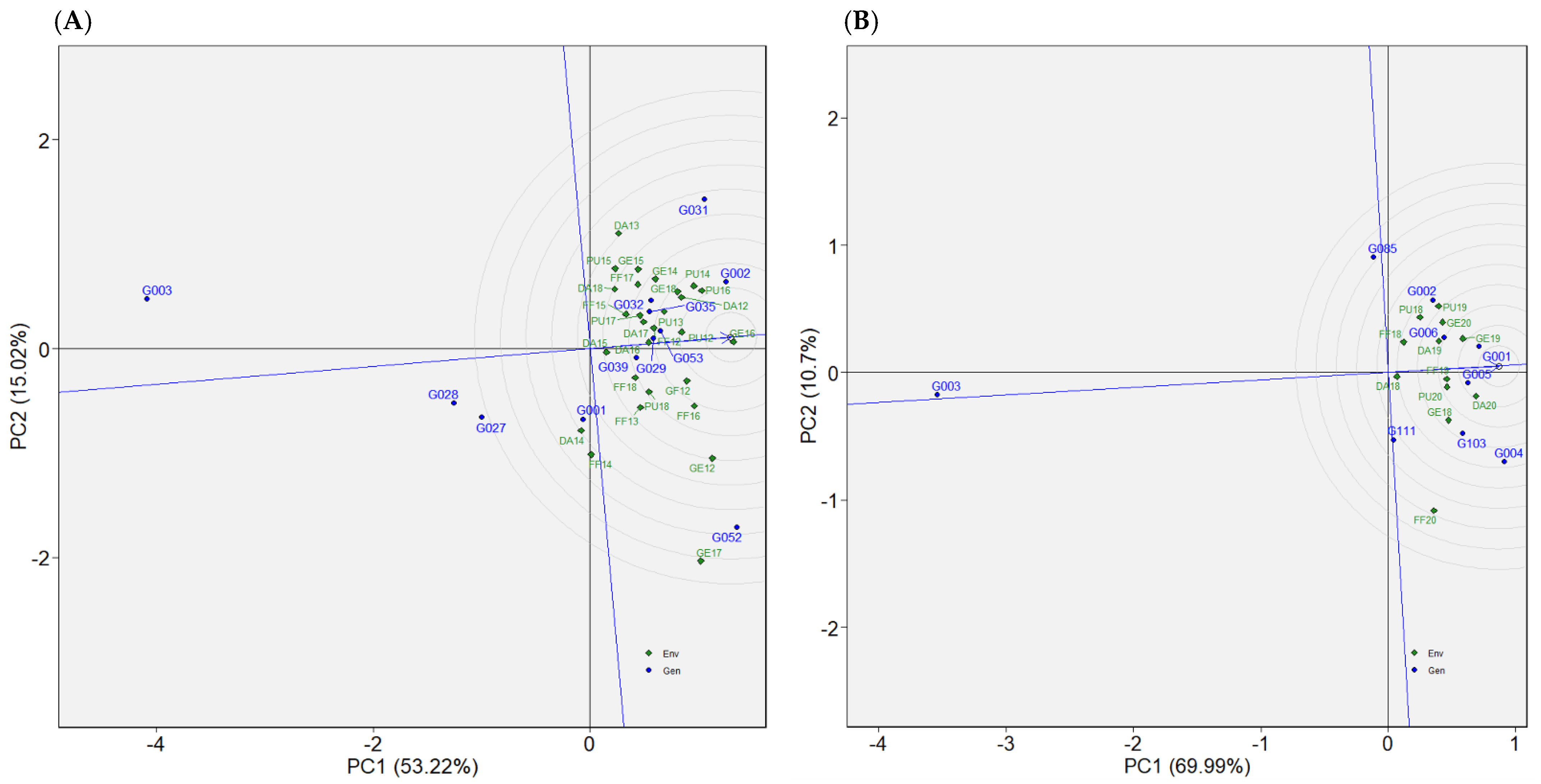 Plants 12 02343 g007