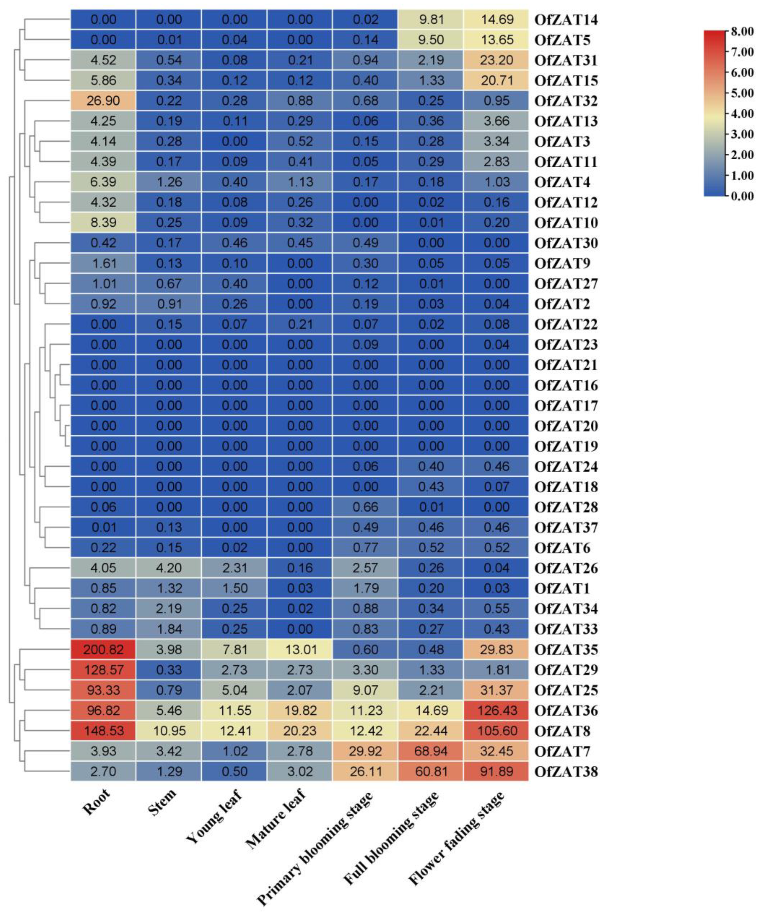 Plants 12 02346 g004