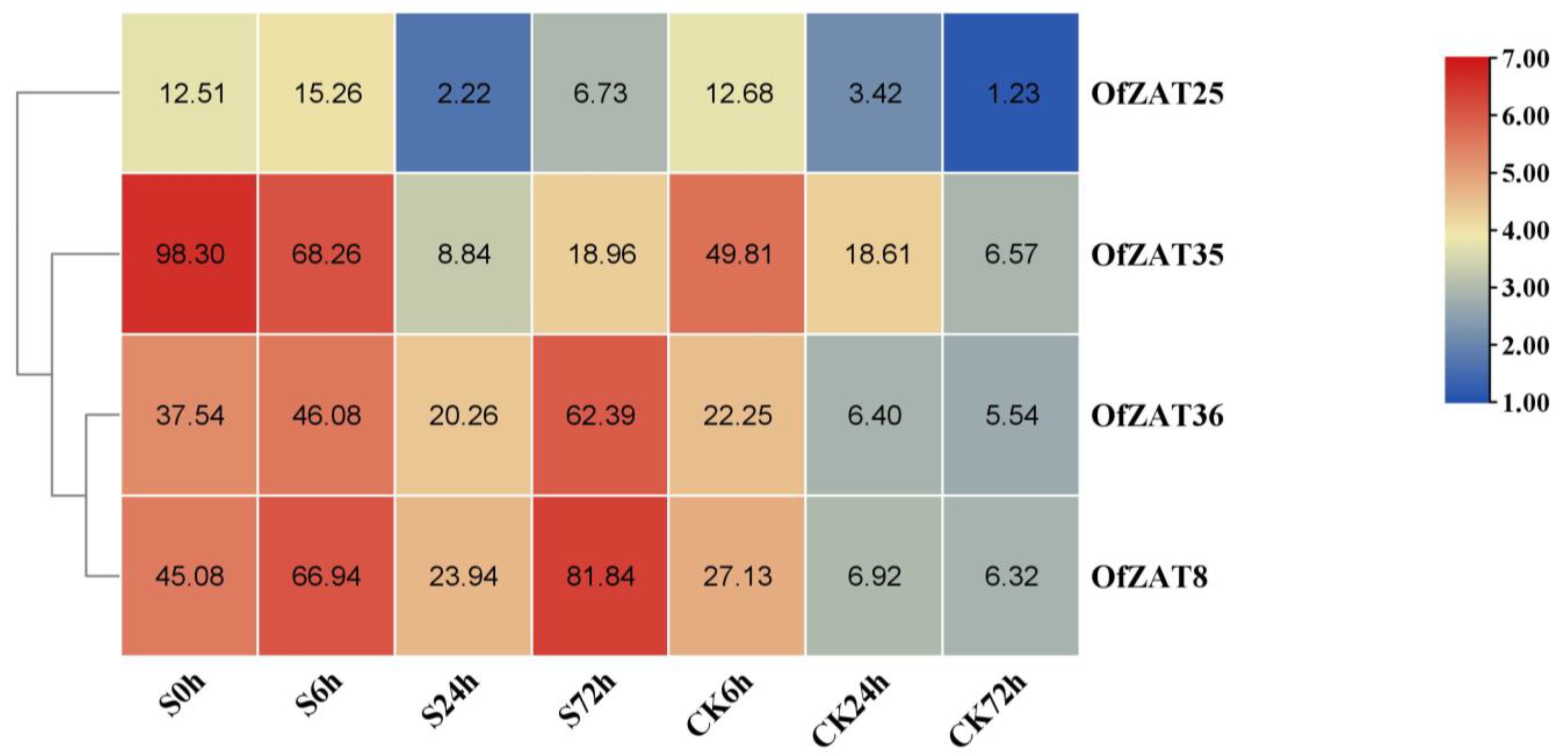 Plants 12 02346 g005