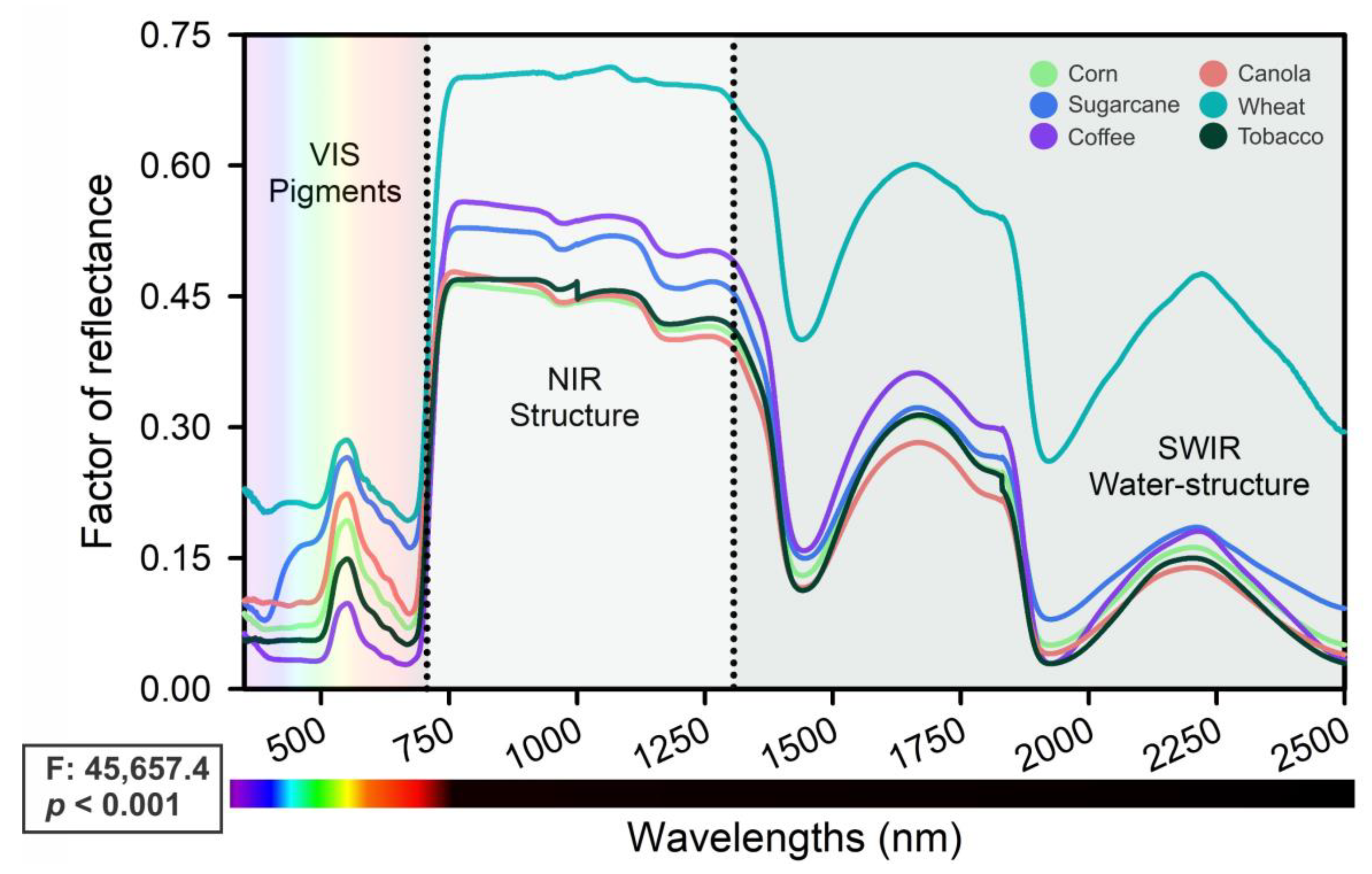 Plants 12 02347 g002