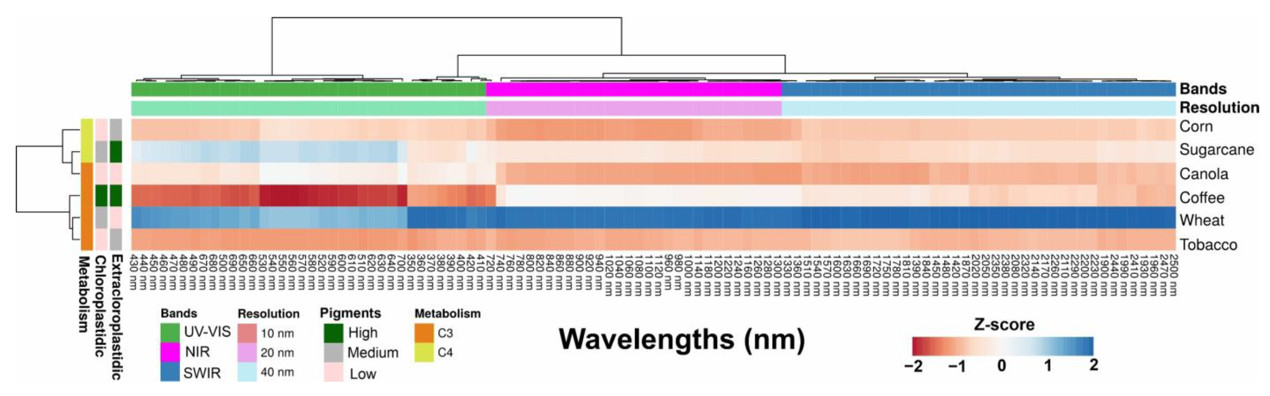 Plants 12 02347 g003