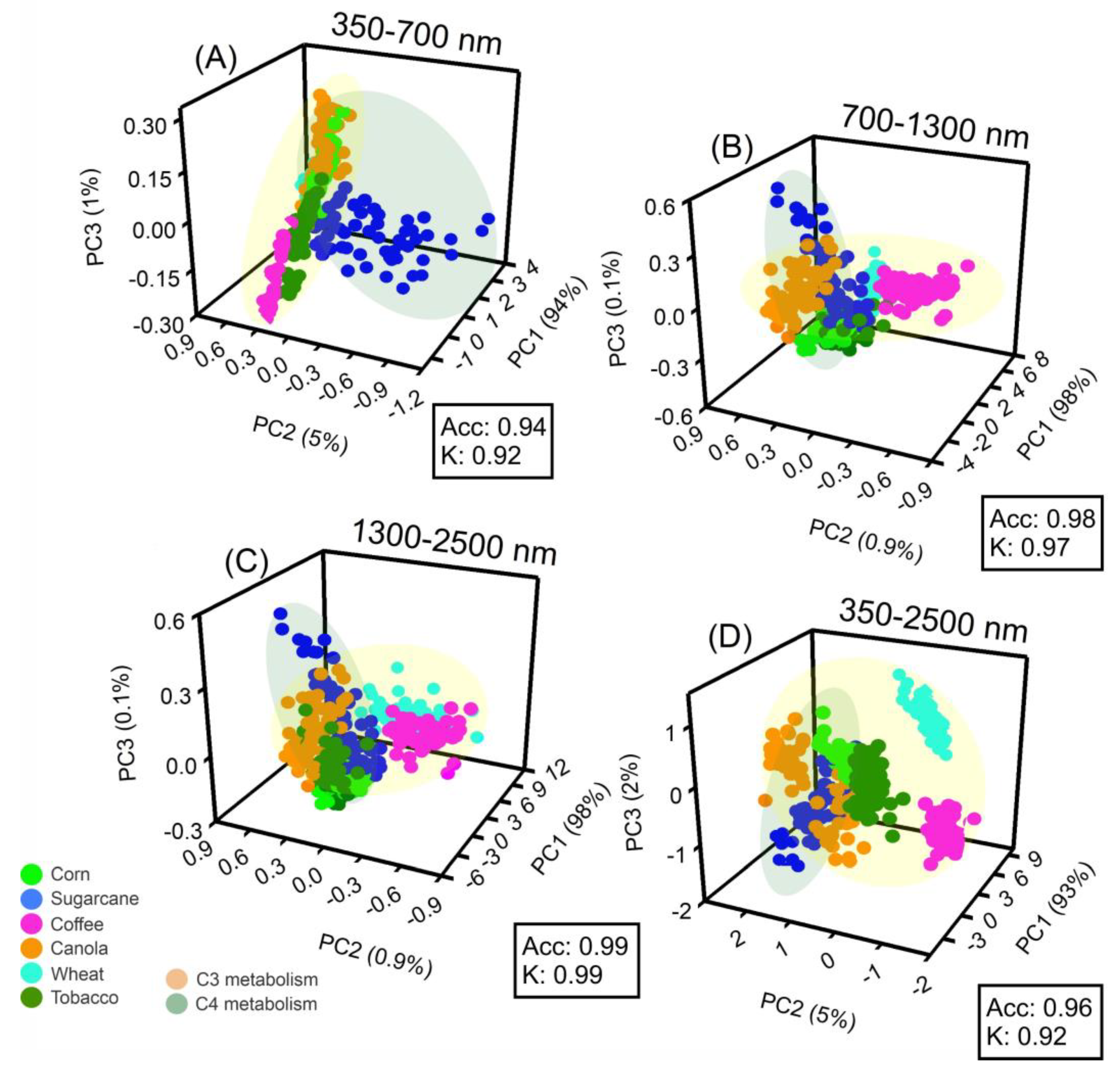 Plants 12 02347 g004