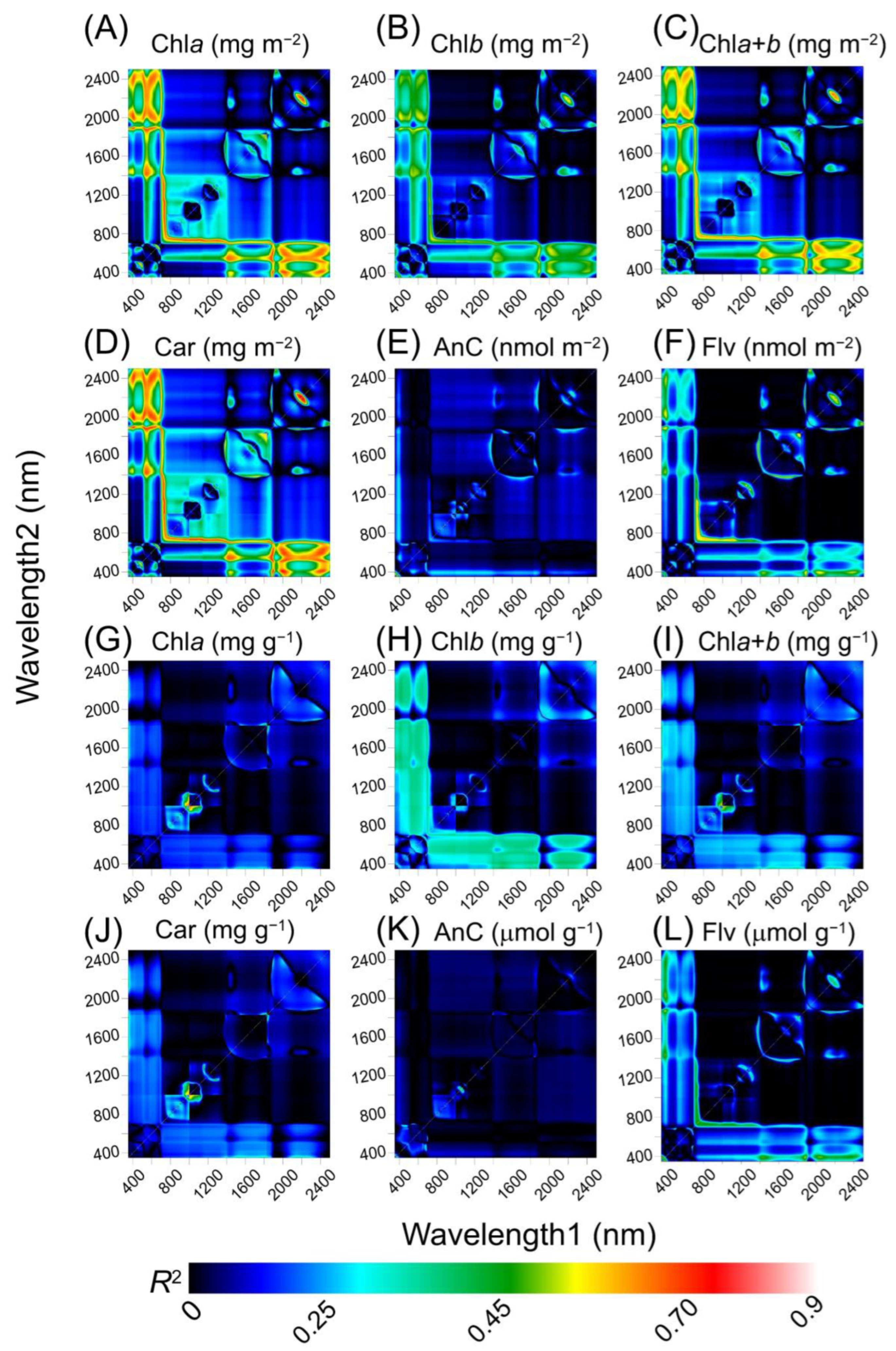 Plants 12 02347 g005