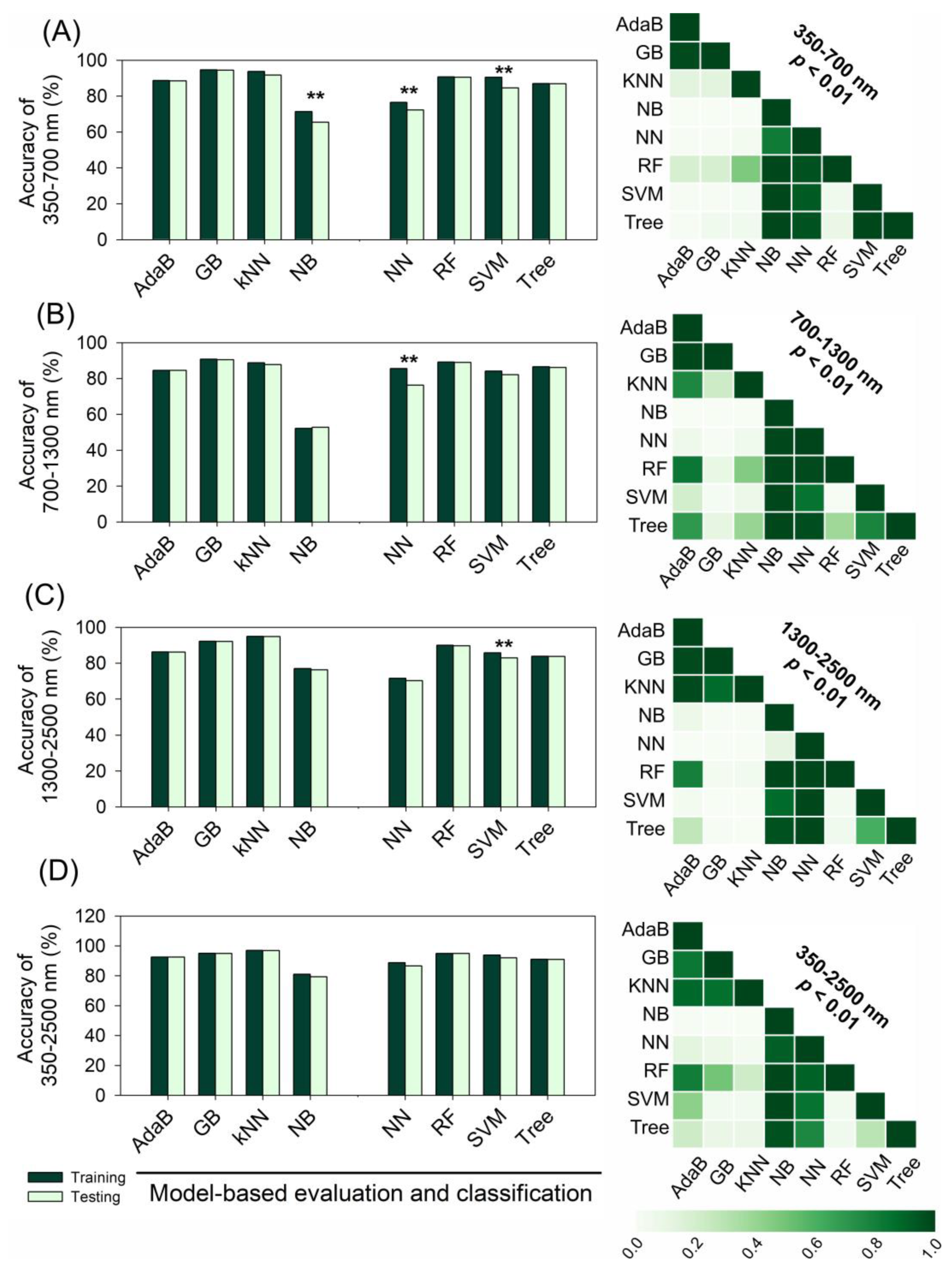 Plants 12 02347 g006