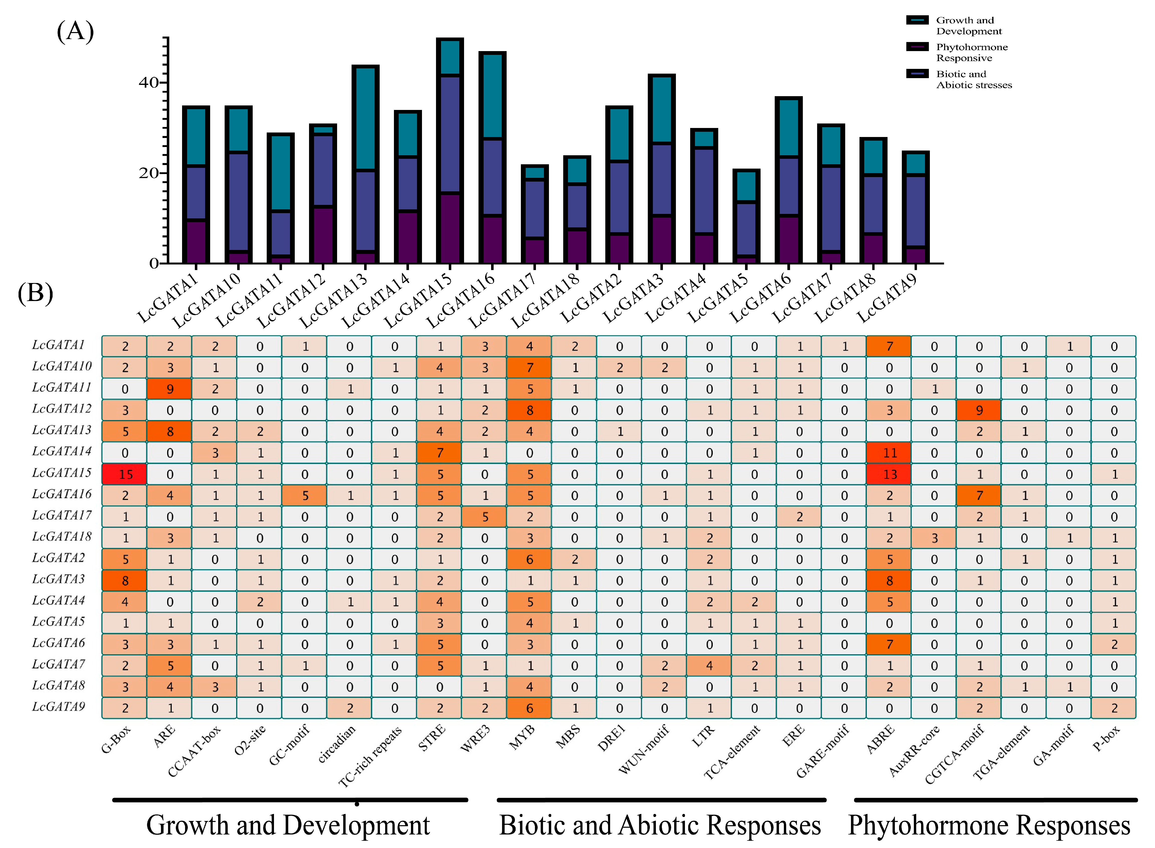 Plants 12 02349 g009