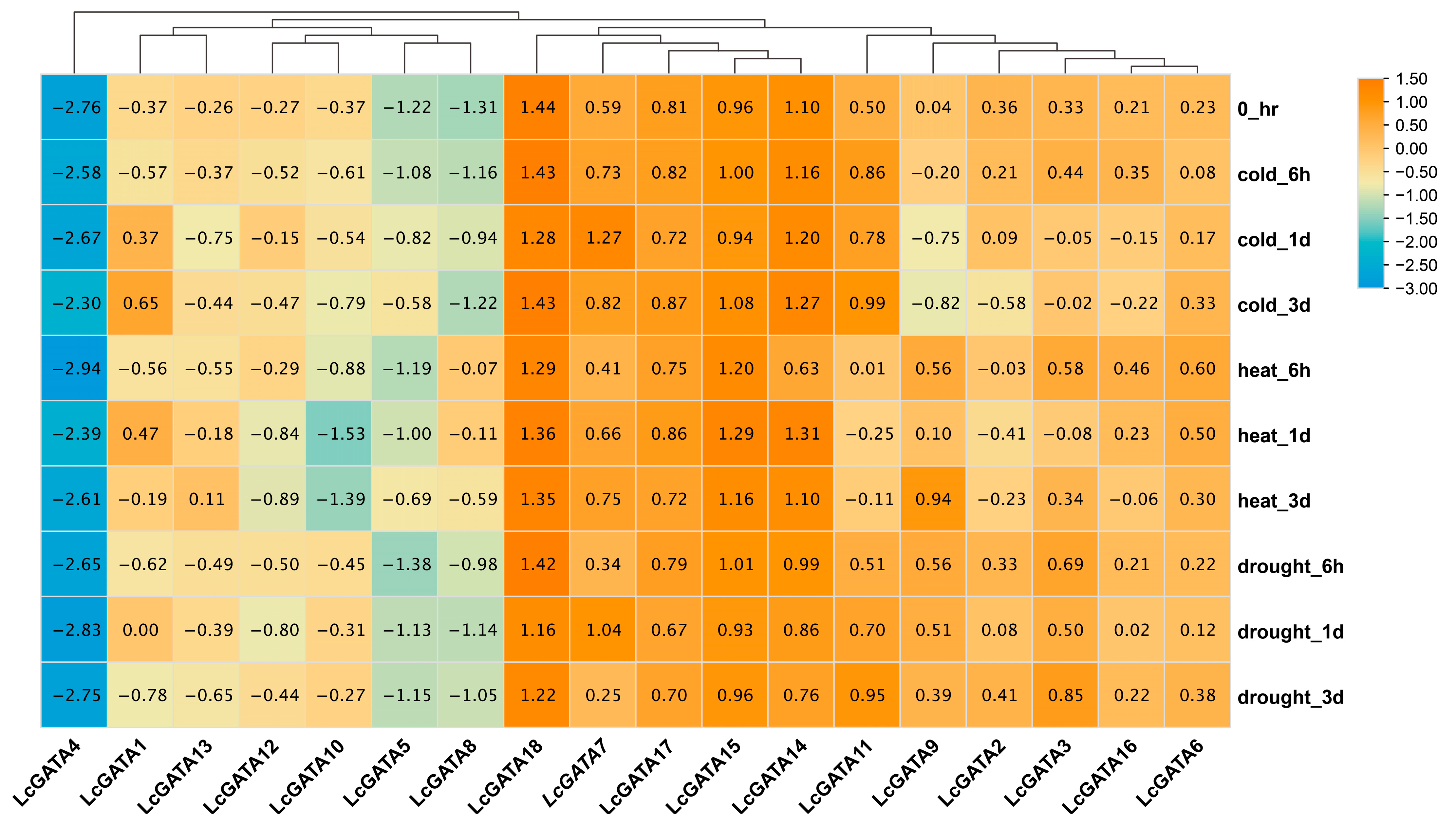 Plants 12 02349 g010